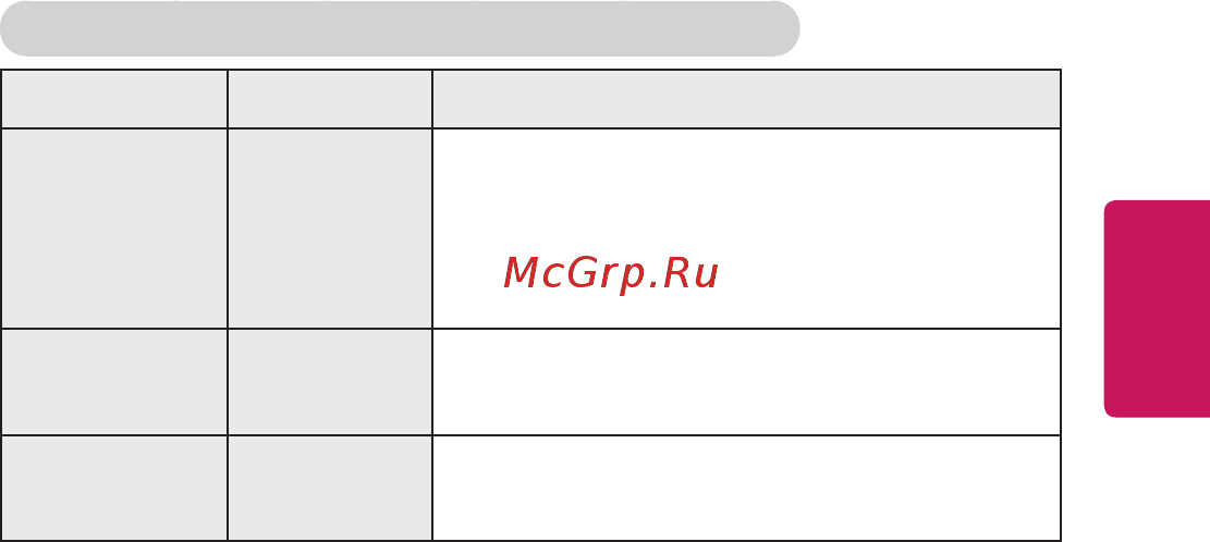 LG PF50KG [78/148] Русский