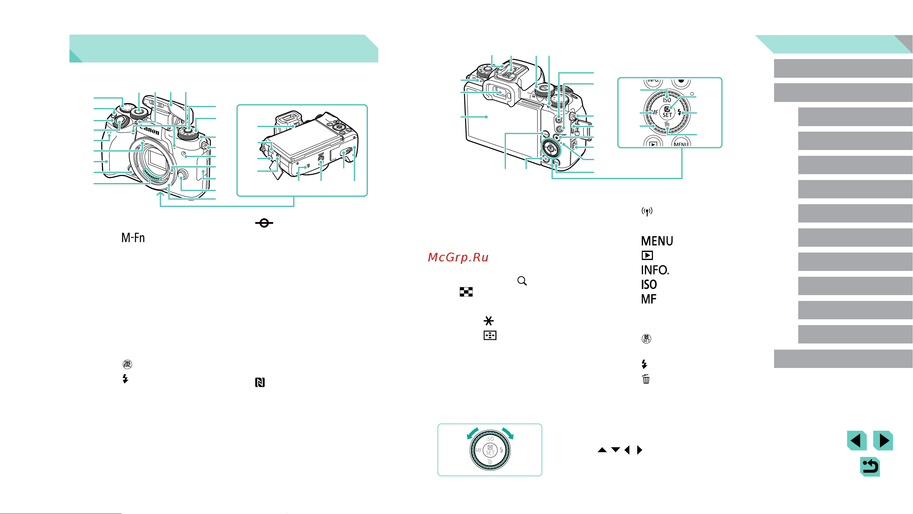 Canon EOS M5 Kit Black [17/236] Названия компонентов