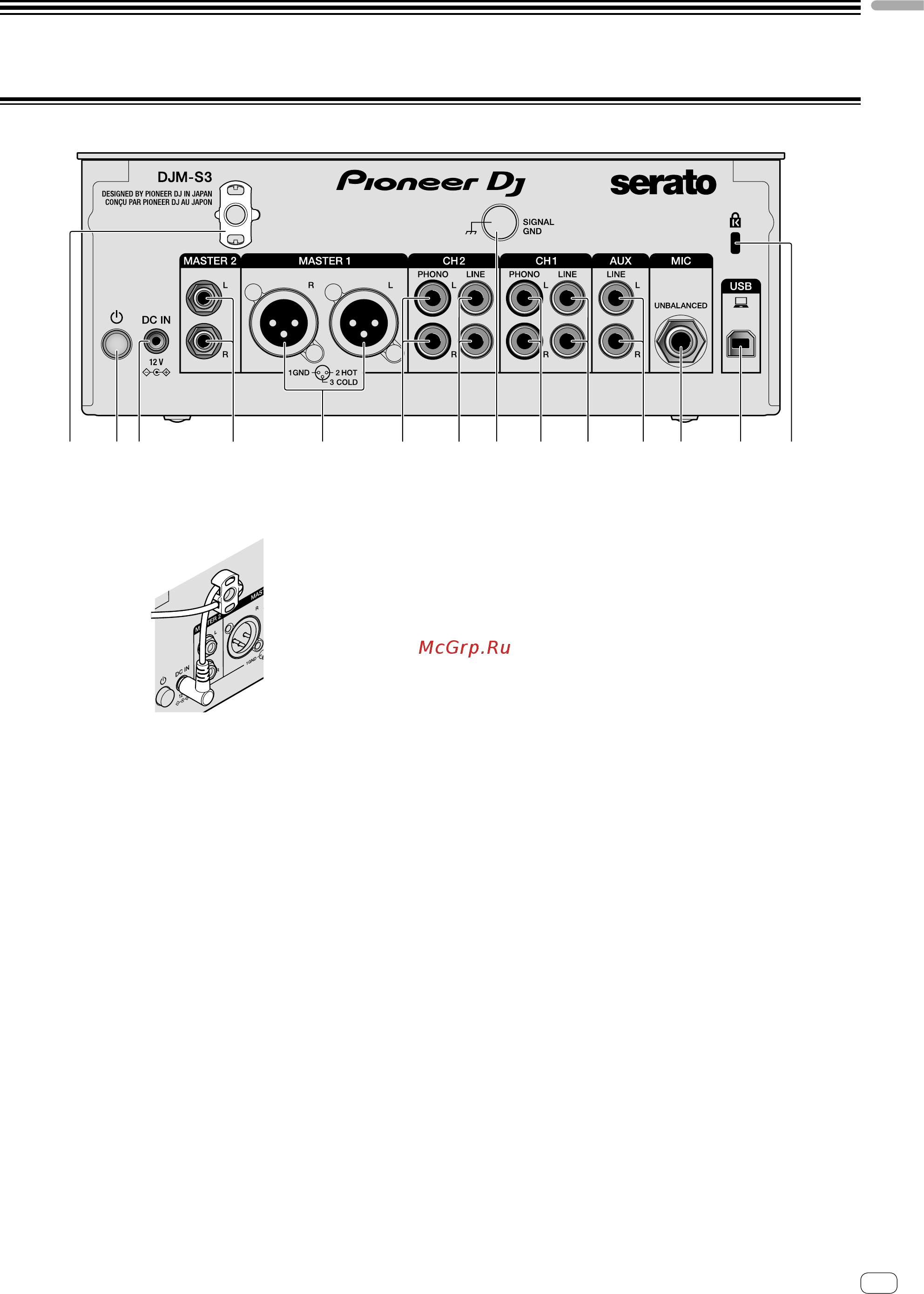 Pioneer DJM-S3 [5/100] Part names and functions