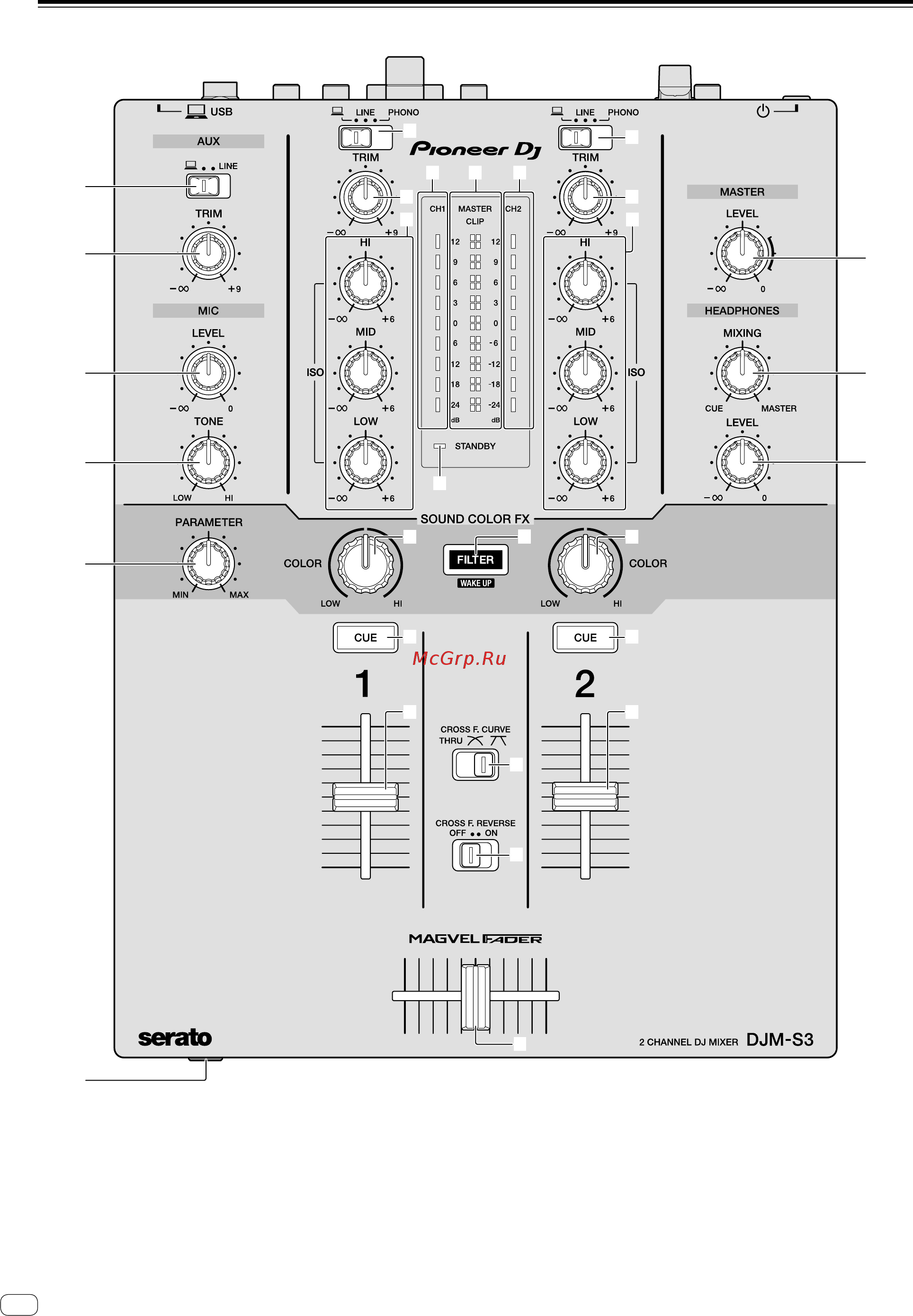 Pioneer DJM-S3 [6/100] Control panel