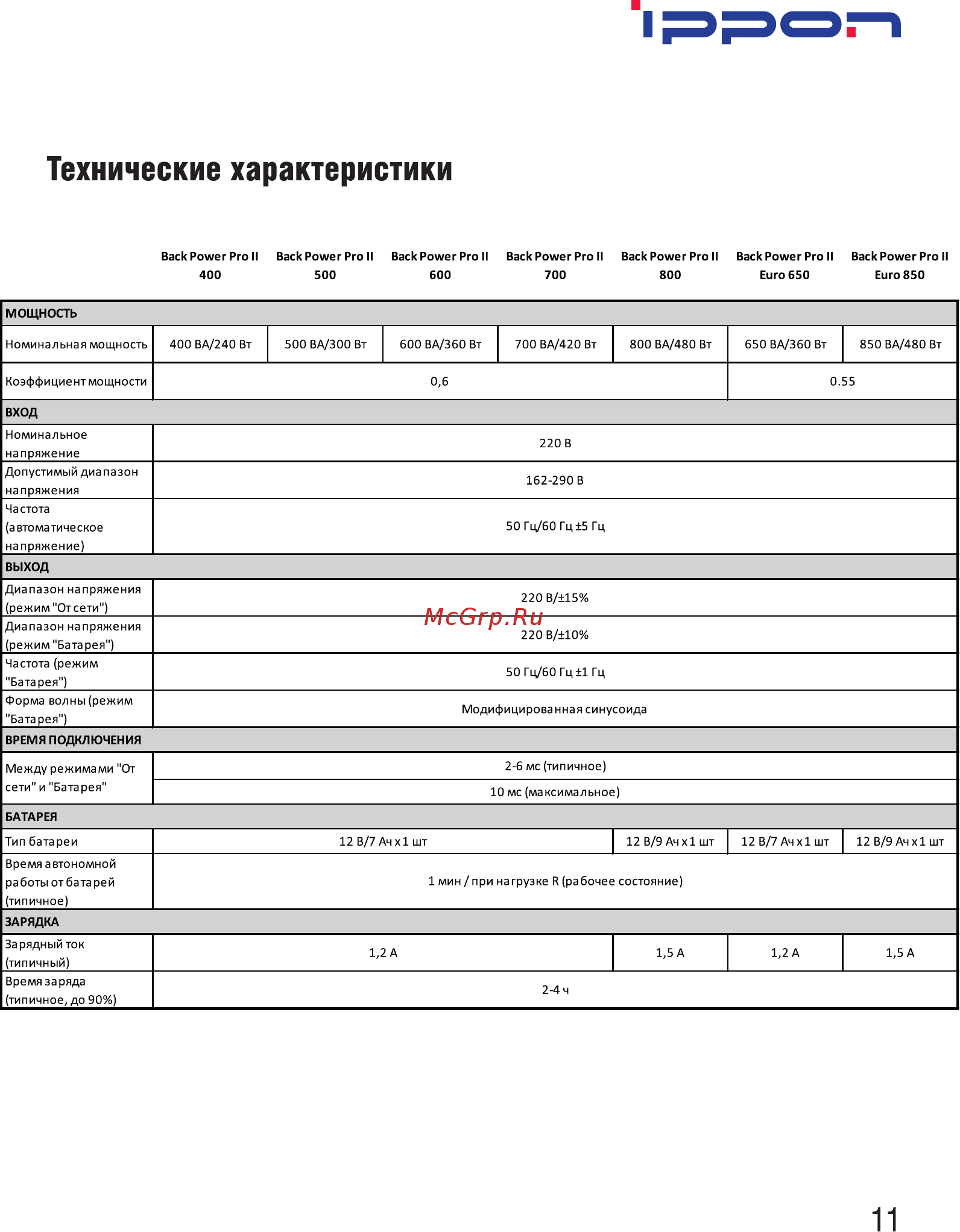 Ippon Back Power Pro II Euro 650 Черный [13/16] Технические характеристики