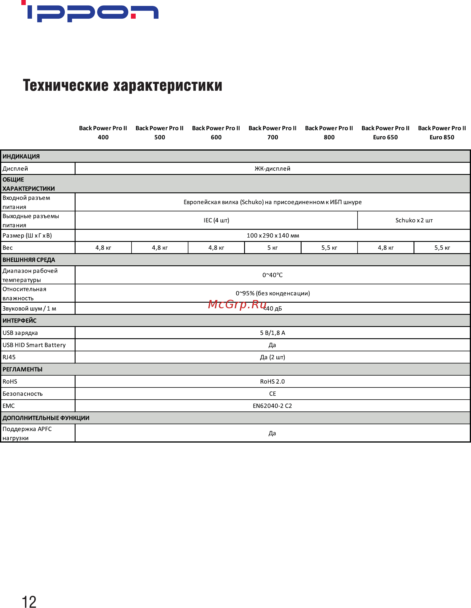 Ippon Back Power Pro II Euro 650 Черный [14/16] Технические характеристики
