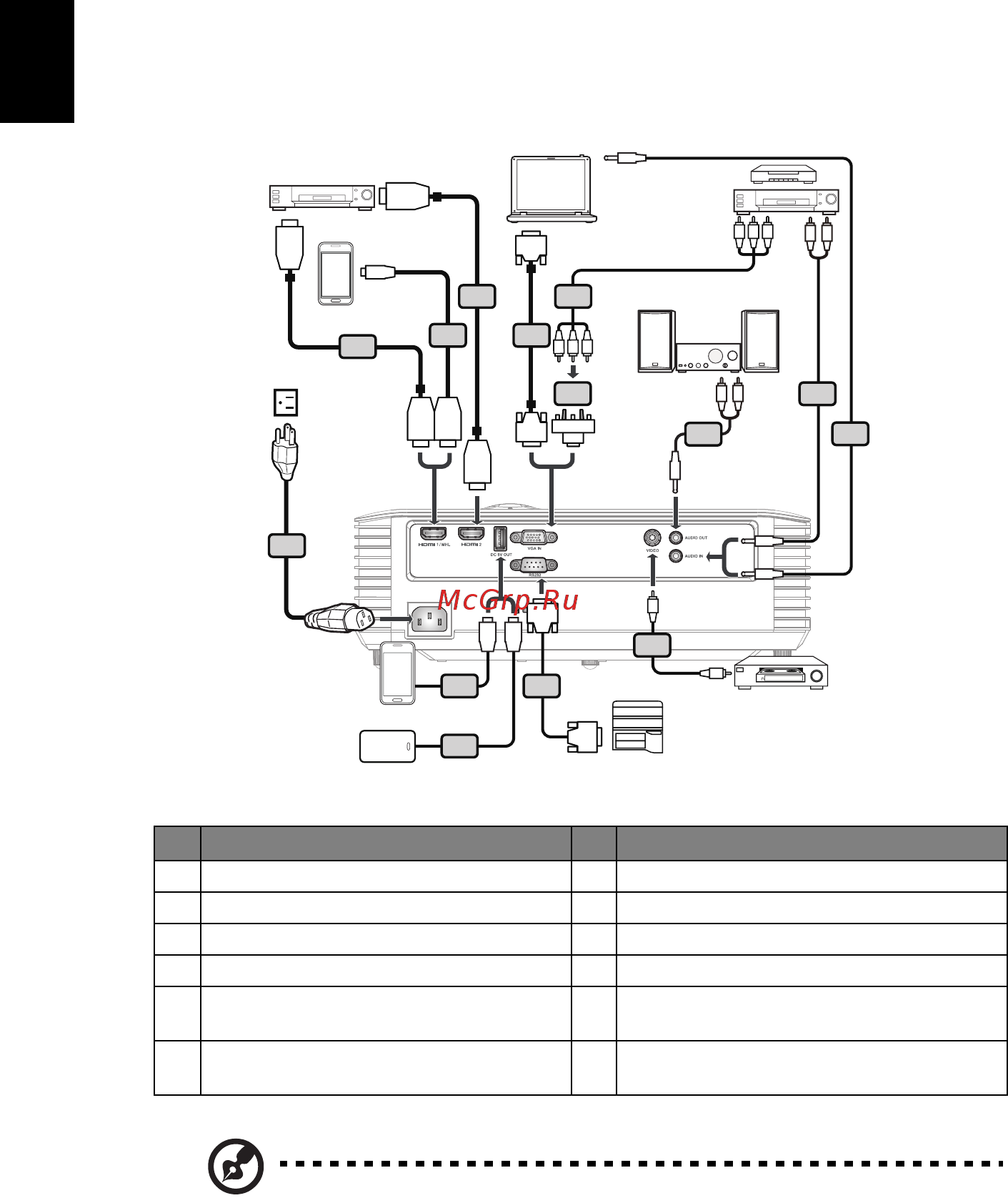 Acer GM512 MR.JQ611.00G [20/63] Подключение проектора