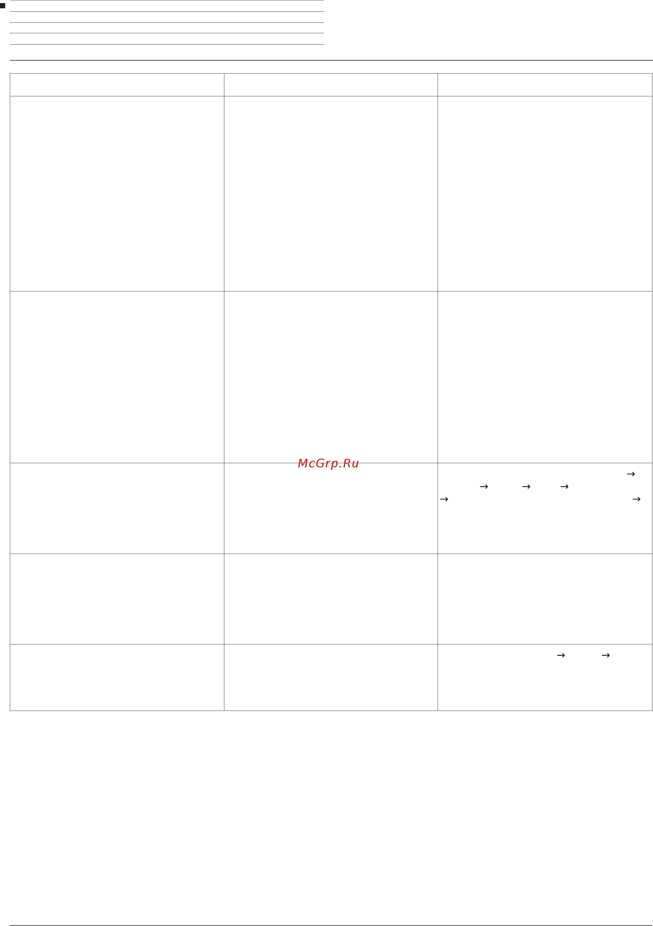 Loewe Bild 3.43 Light Grey [191/204] Проблема возможная причина решение инструкции