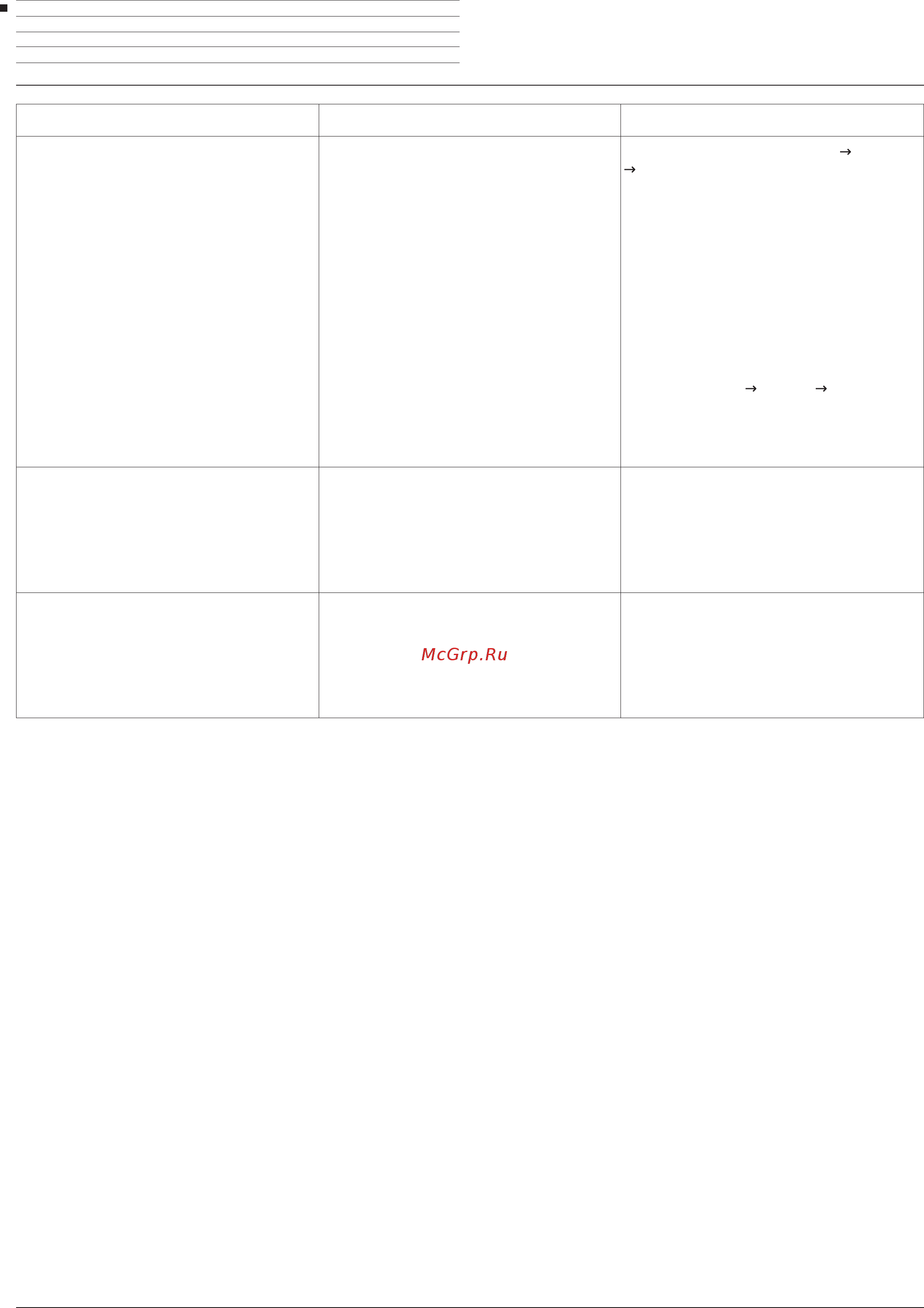 Loewe Bild 3.43 Light Grey [192/204] Проблема возможная причина решение инструкции