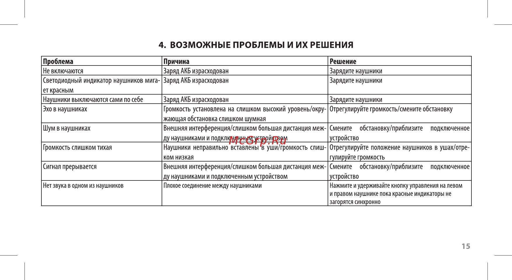 Ritmix RH-810BTH PB TWS [15/20] Проблема причина решение
