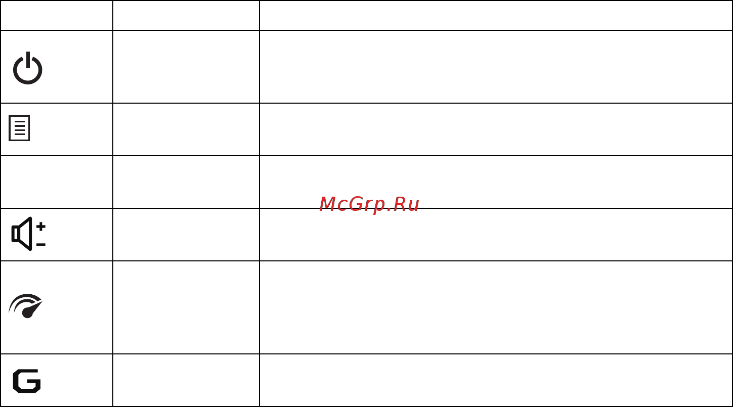 Acer Predator XB271HU UM.HX1EE.008 [20/35] Элементы управления для пользователя