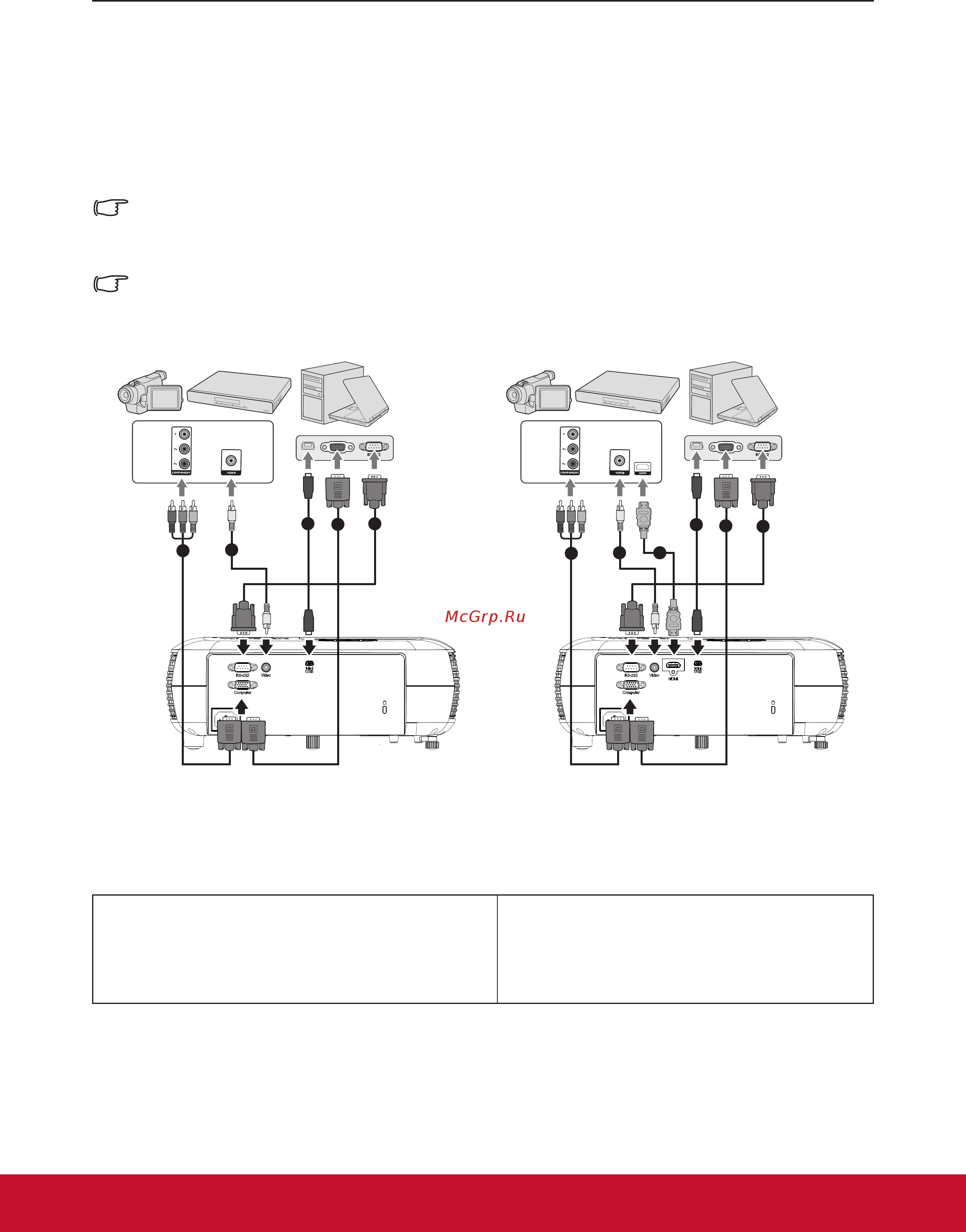 Viewsonic PA502SP [21/76] Подключение