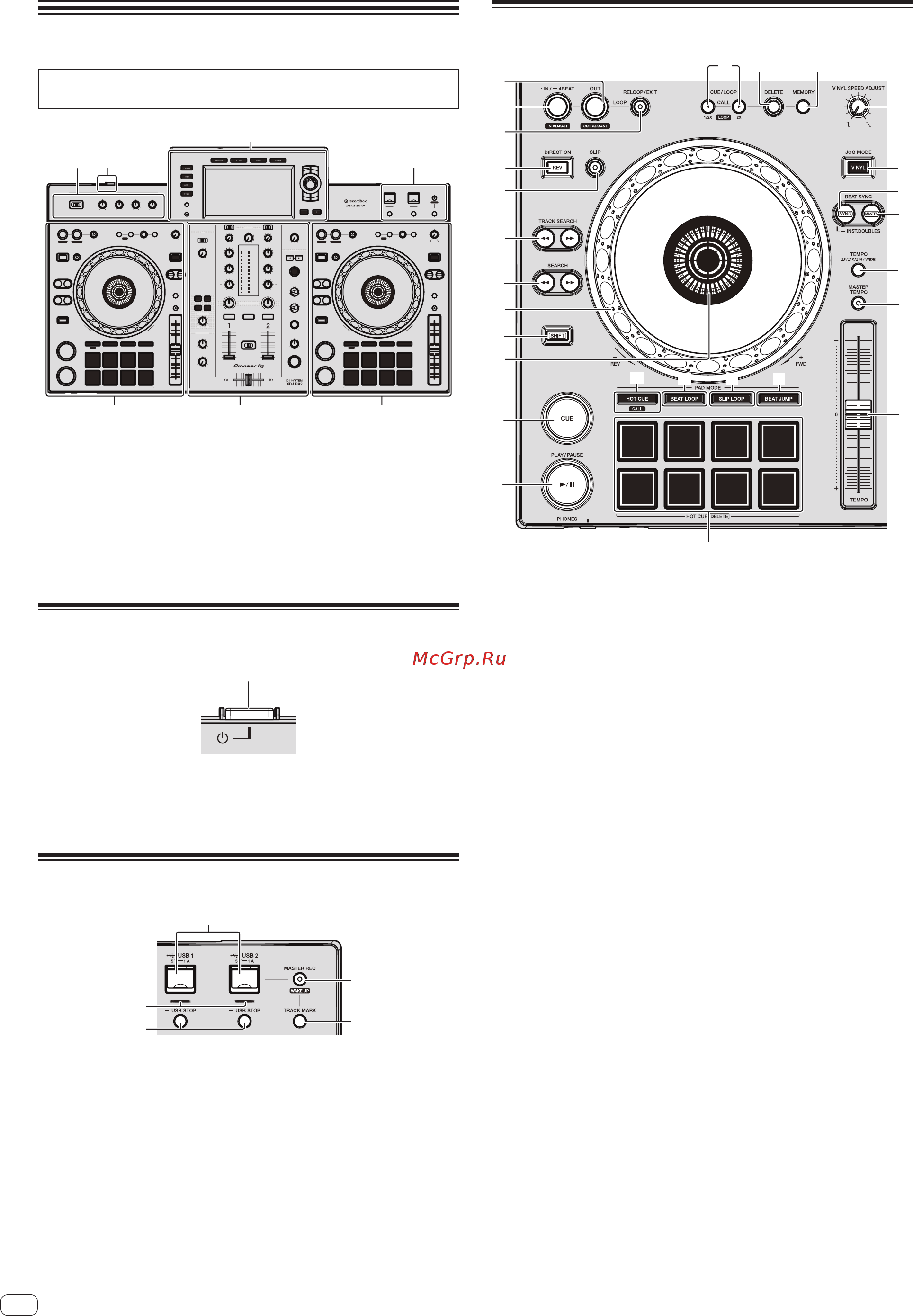 Pioneer XDJ-RX2 [54/68] Названия частей