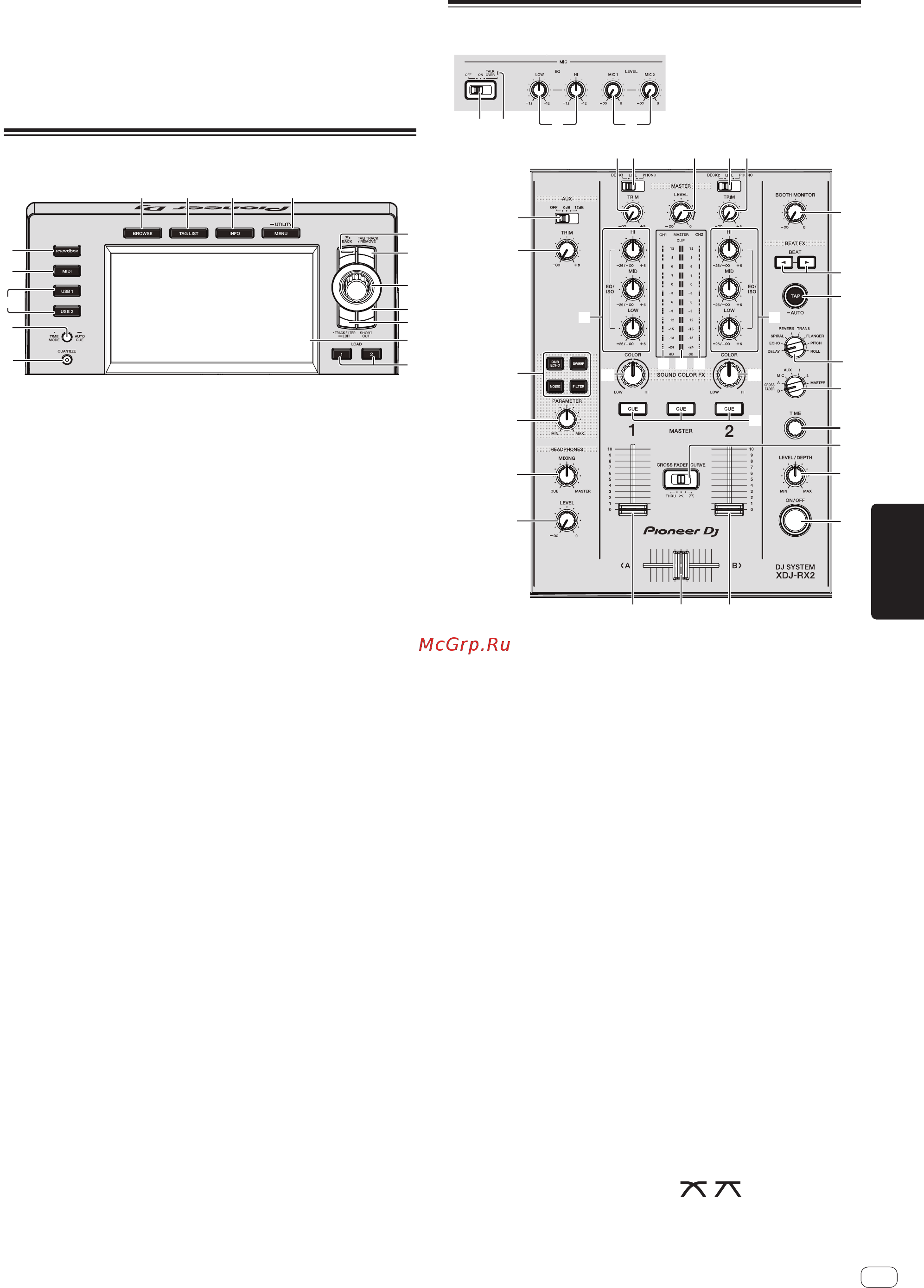 Pioneer XDJ-RX2 [7/68] Blader gedeelte