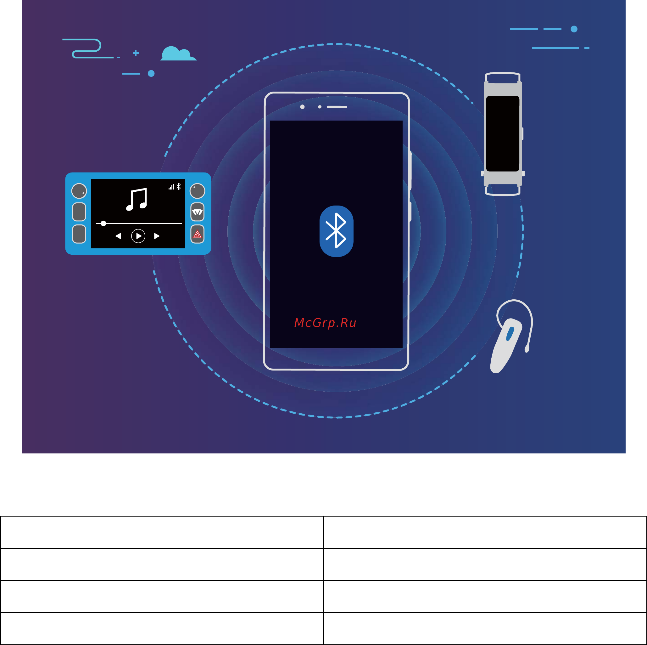 Honor 10 128 Gb Phantom Blue [100/147] Bluetooth