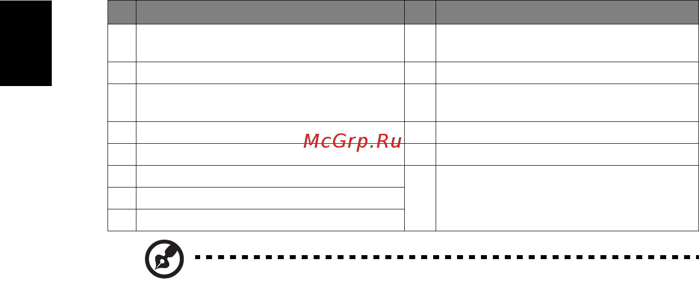 Acer P5627 MR.JNG11.001 [20/75] Русский