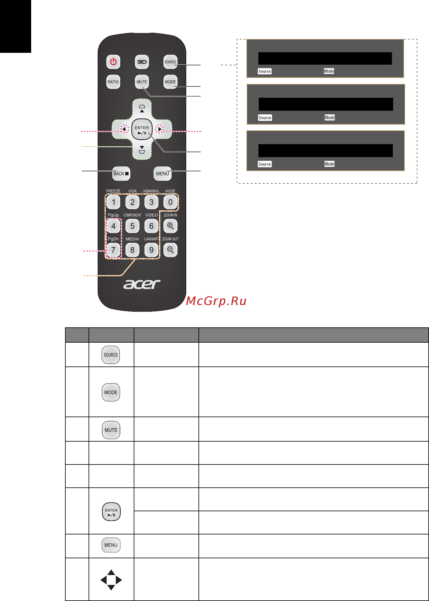 Acer P1386W MR.JMX11.001 [18/59] Пульт управления mhl mobile high definition link