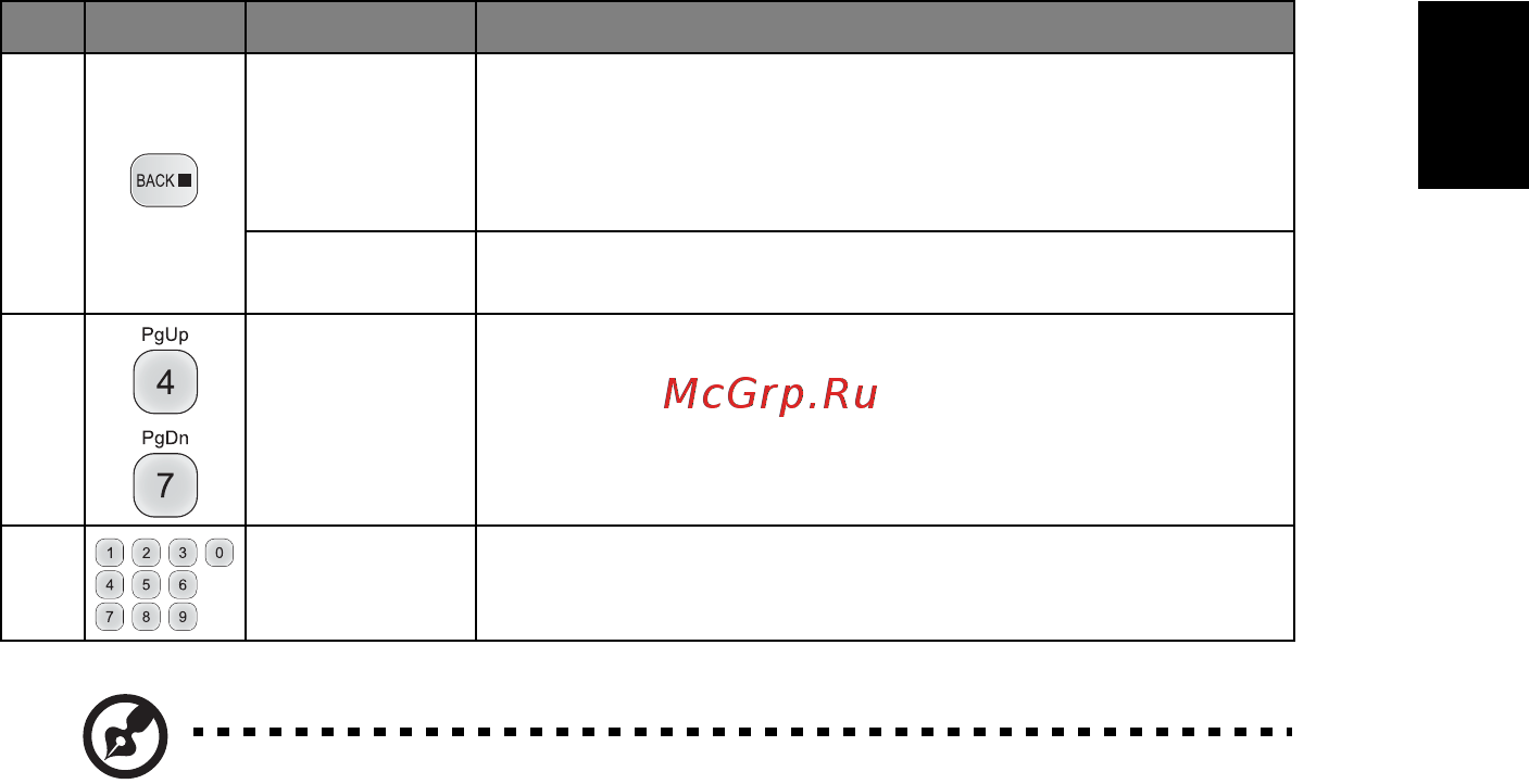 Acer P1386W MR.JMX11.001 [19/59] Русский