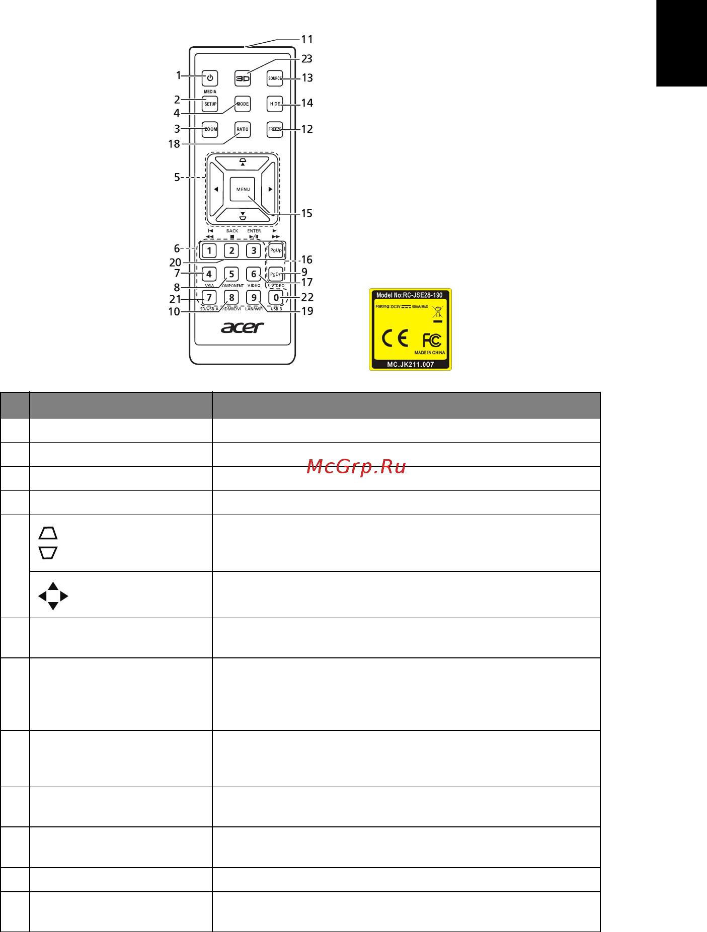 Acer U5320W MR.JL111.001 [17/70] Расположение кнопок на пульте ду