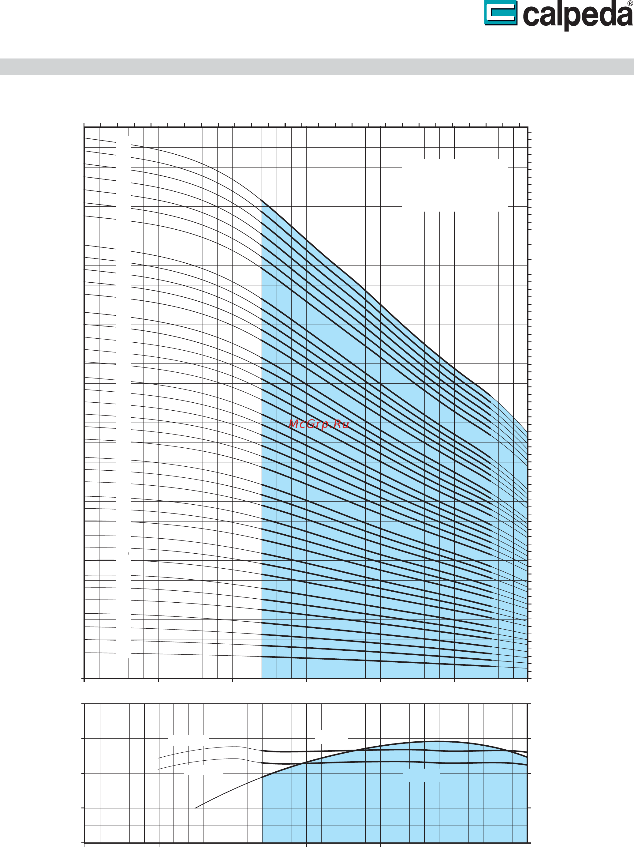 CALPEDA 6SDX (L) 30/32 [11/17] Са1рес а
