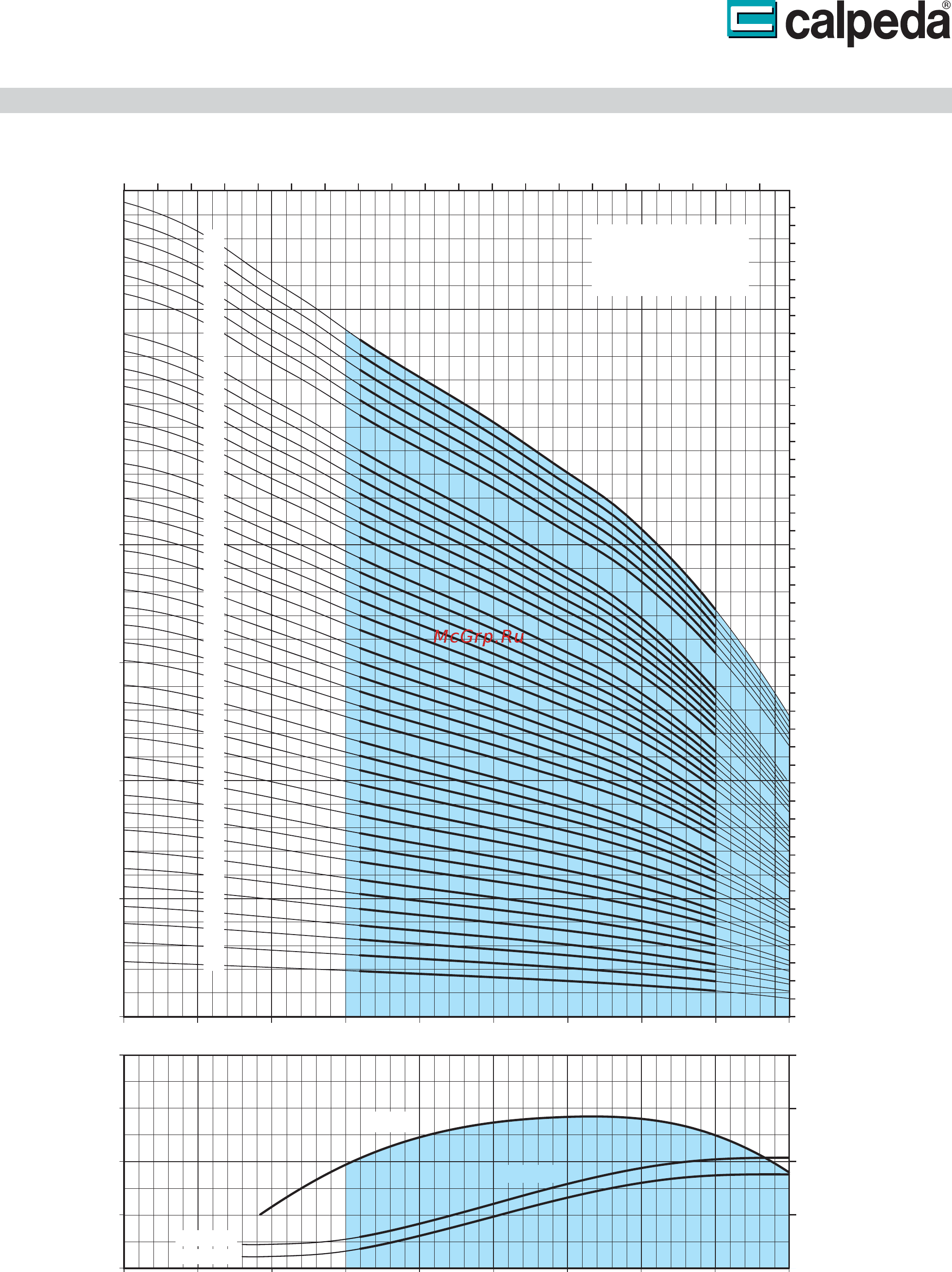 CALPEDA 6SDX (L) 27/18 [9/17] Са1рес а