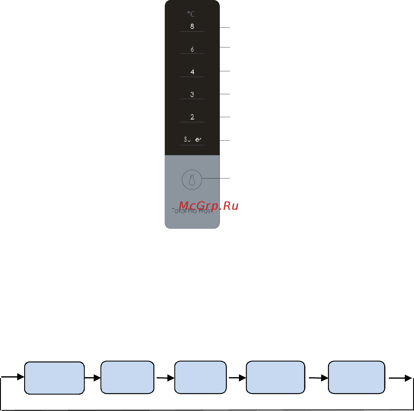 Shivaki BMR-2013DNFX [12/22] Примечание