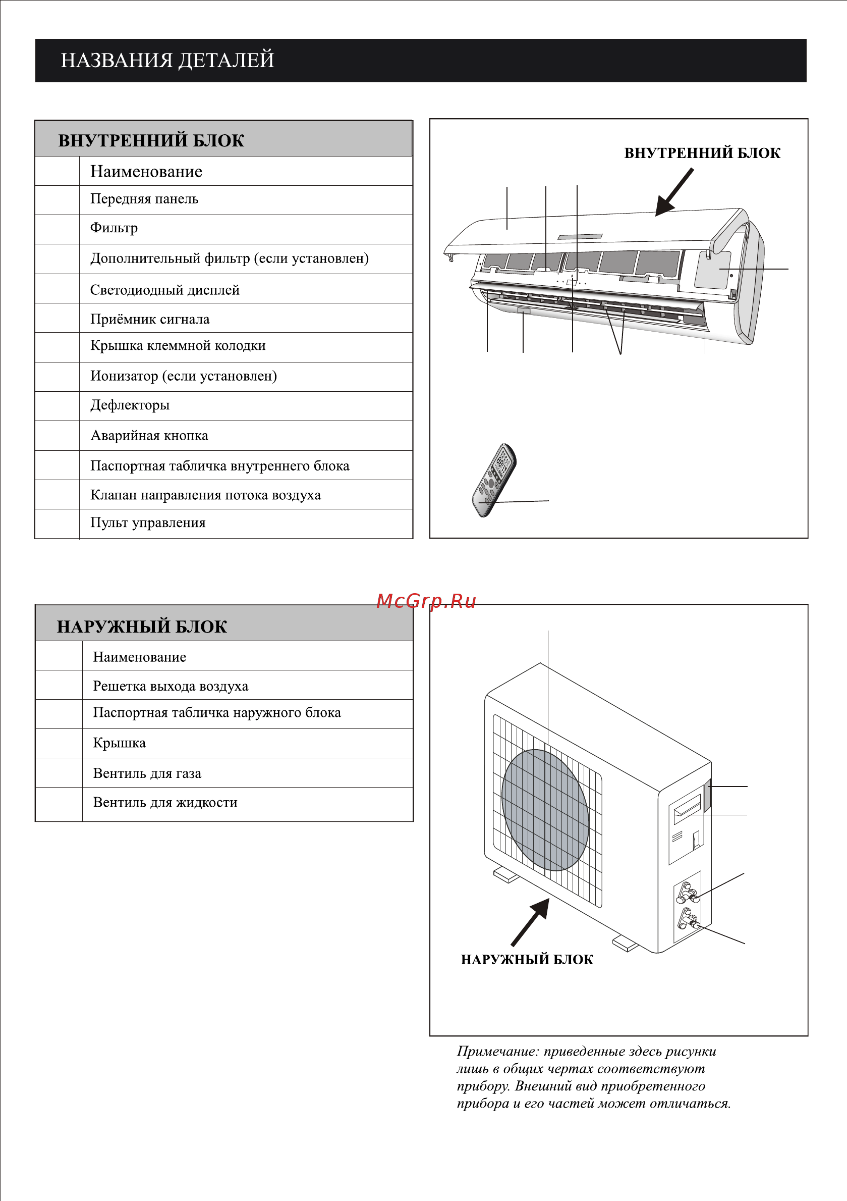 SUNWIND SW-07CHSA/XA83 [8/33] Наружный блок