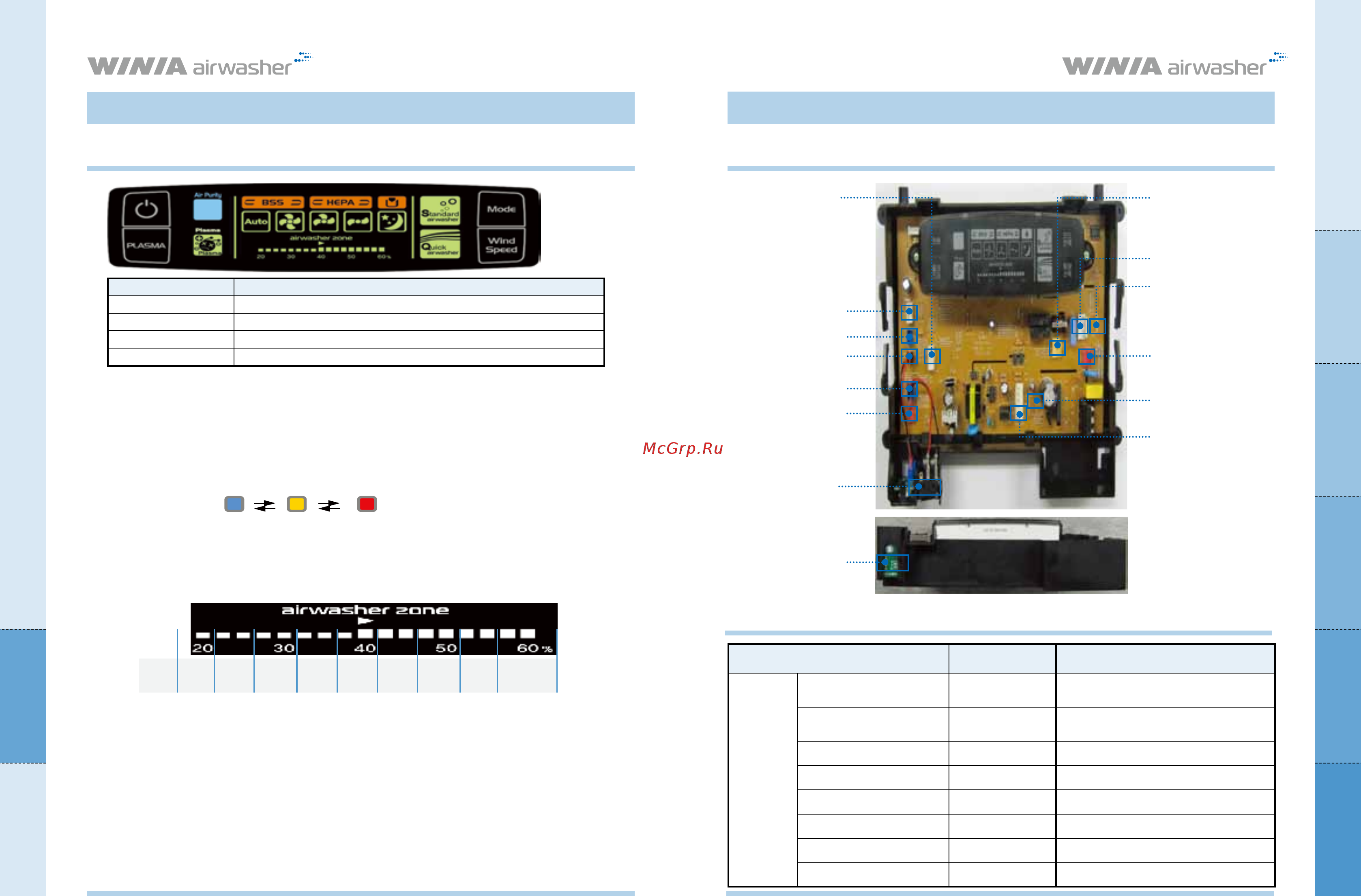 WINIA AWM-40P [11/16] Список деталей сервисного центра
