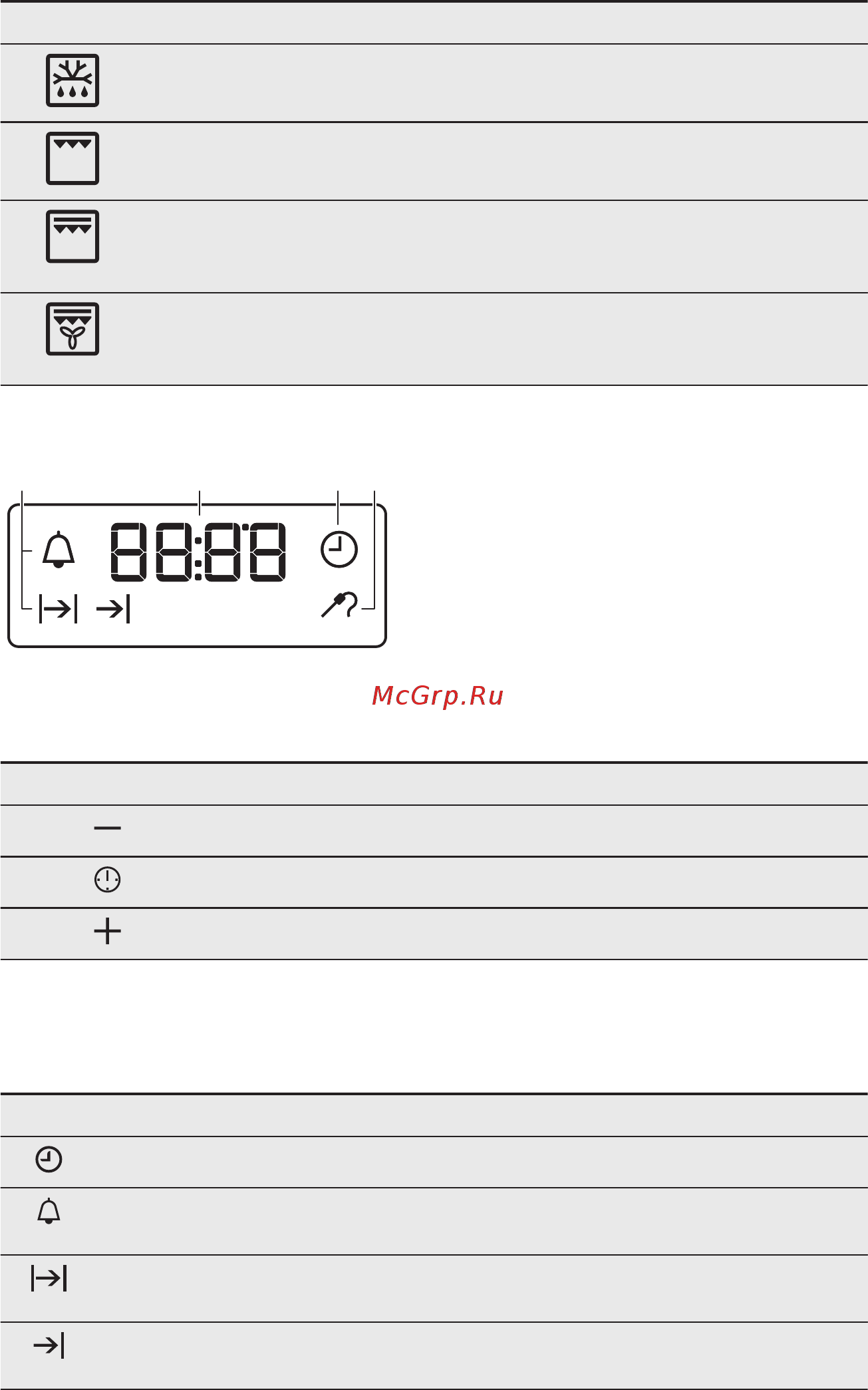 Electrolux EOA95551AZ [11/40] Дисплей