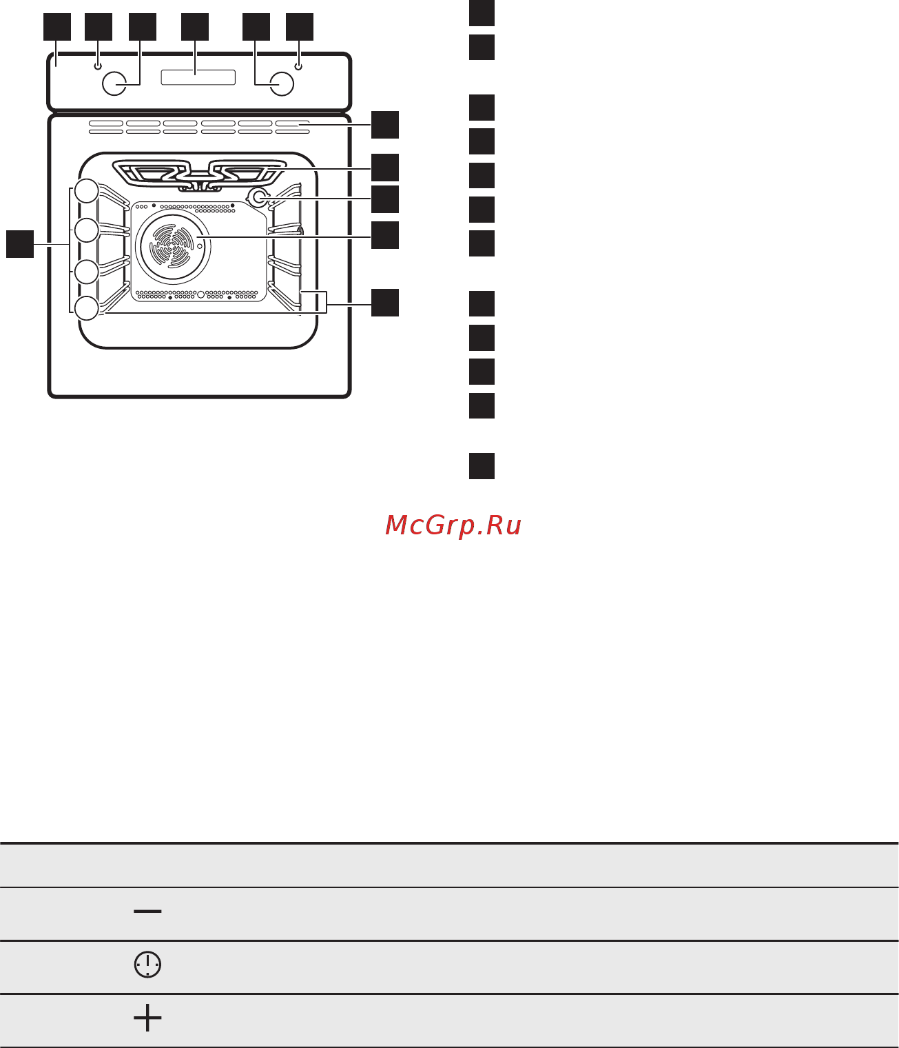 Electrolux OEF5E50V (X) (Z) [10/68] Кнопки