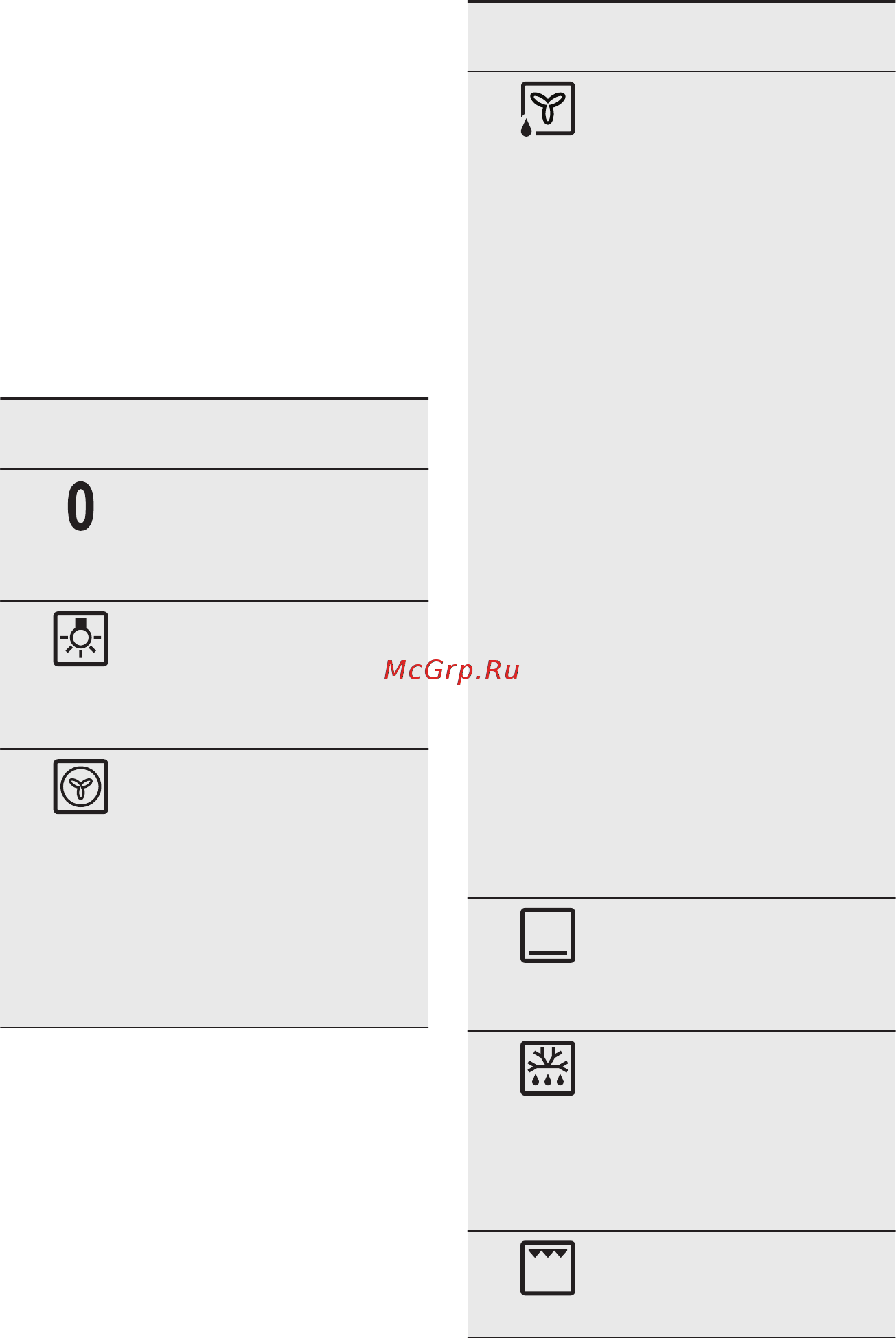 Electrolux OEF5E50V (X) (Z) [12/68] Режимы нагрева