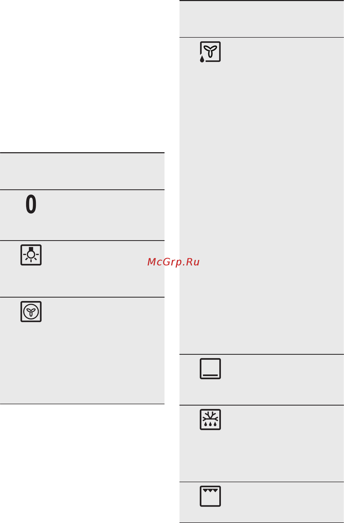 Electrolux OEF5C50X (Z) (V) [12/68] Режимы нагрева