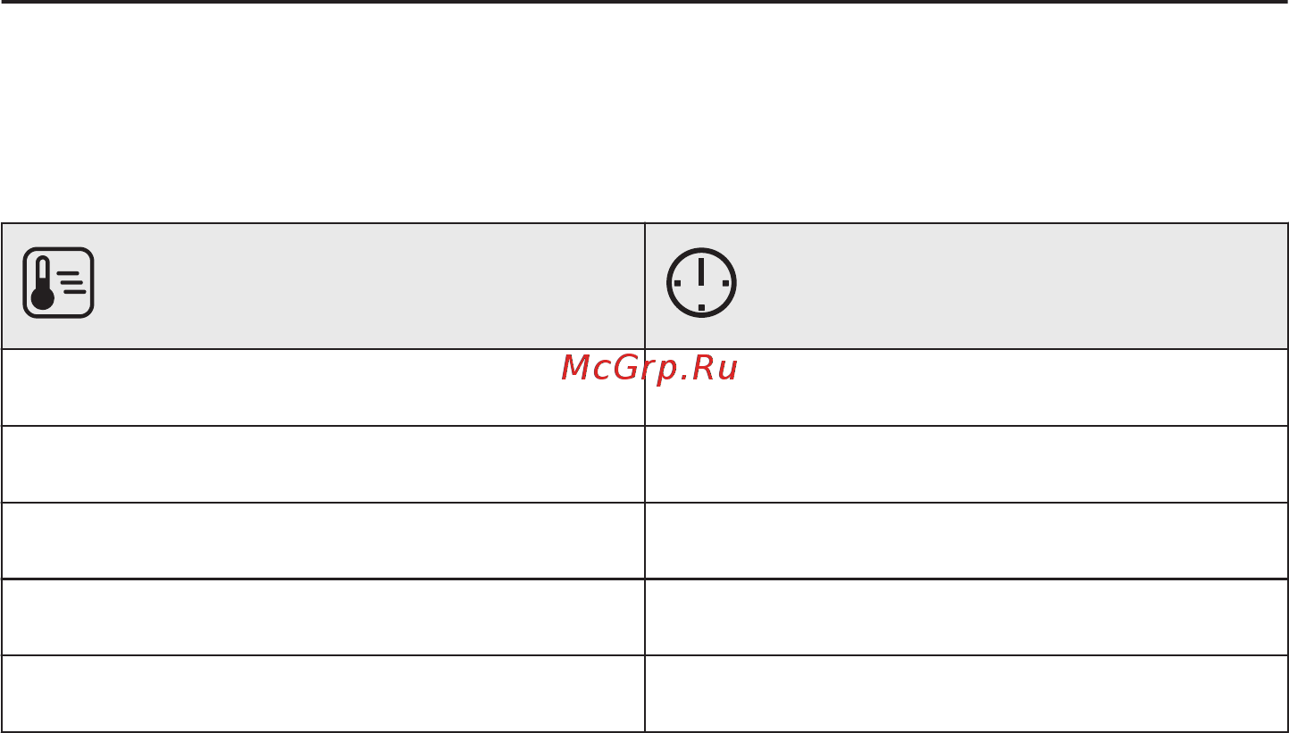 Electrolux KOEAP 31 WT [33/60] Дополнительные функции