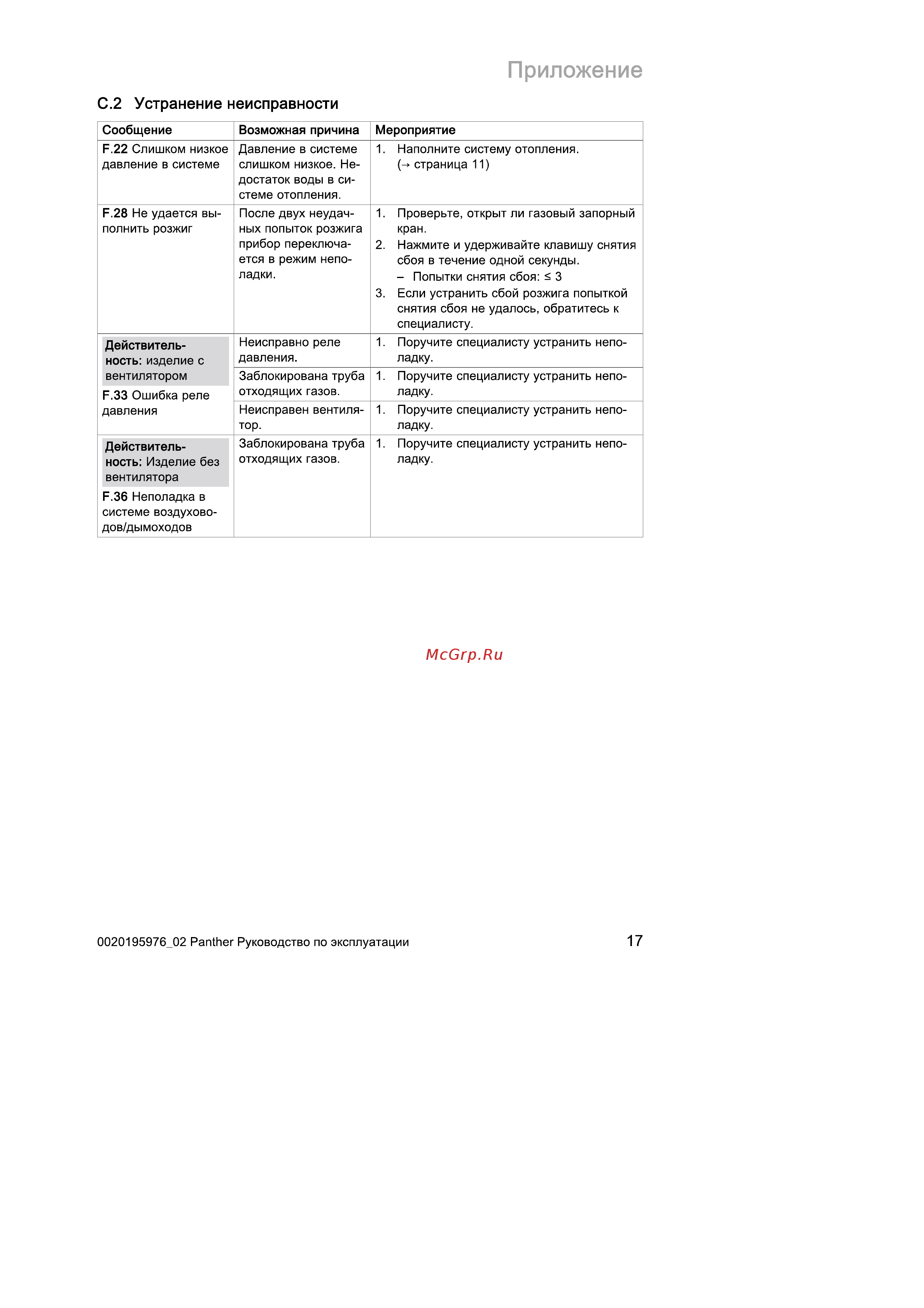 Protherm Пантера 2015 [17/20] Приложение