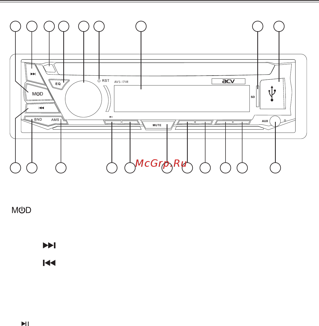 ACV AVS-1711G [10/24] Описание передней панели avs 1711 r g