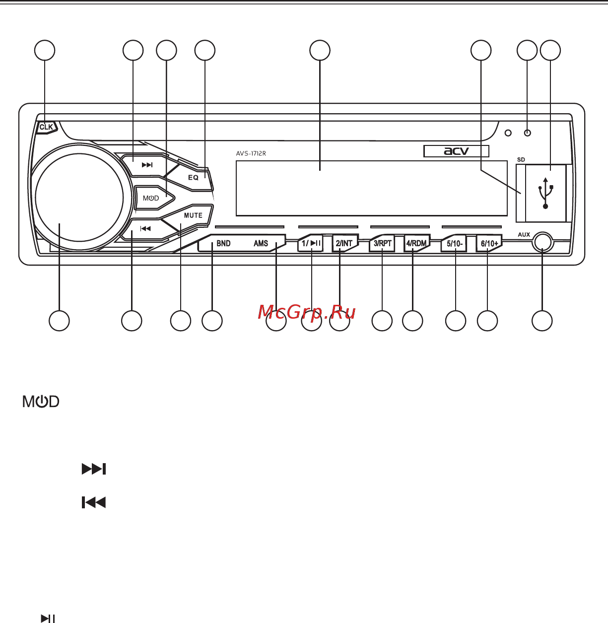 ACV AVS-1711W [11/24] Описание передней панели avs 1712 r g