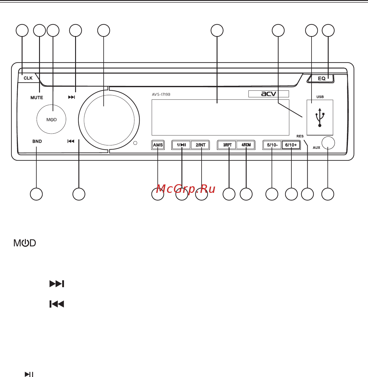 ACV AVS-1718G [13/24] Описание передней панели avs 1719 b