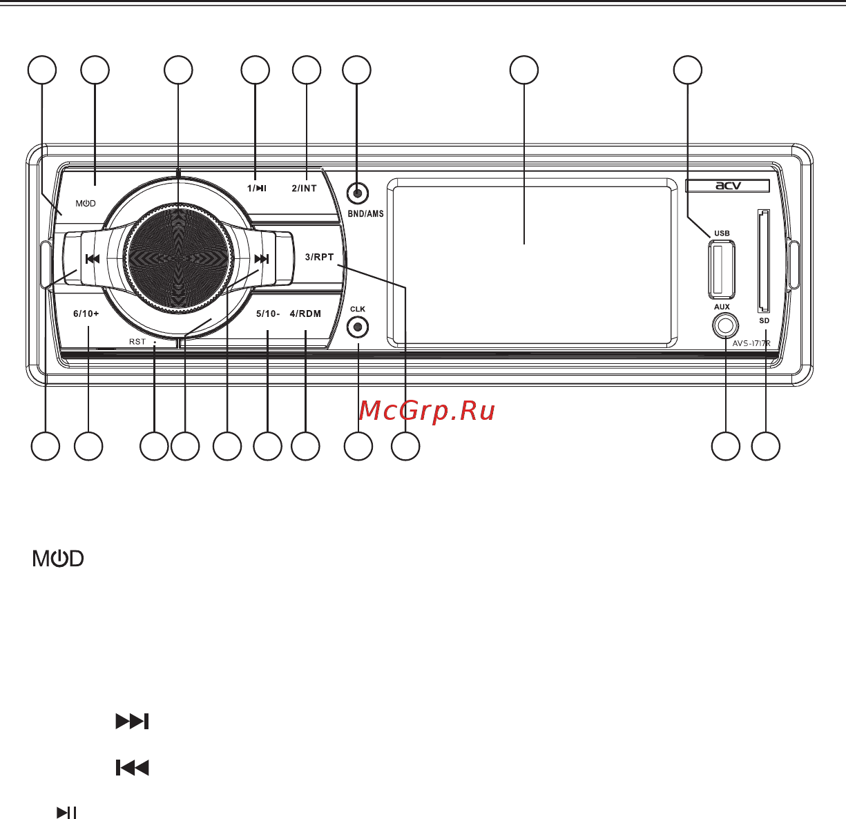 ACV AVS-1717R [10/20] Описание передней панели avs 1717 r