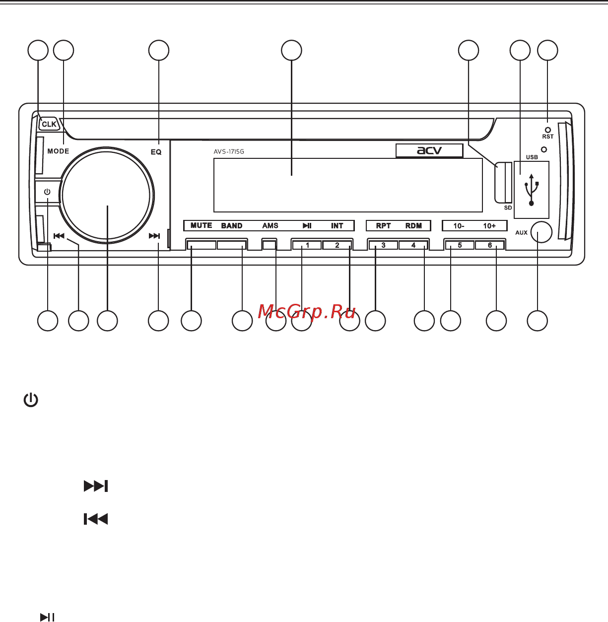 ACV AVS-1713G [12/24] Описание передней панели avs 1715 g