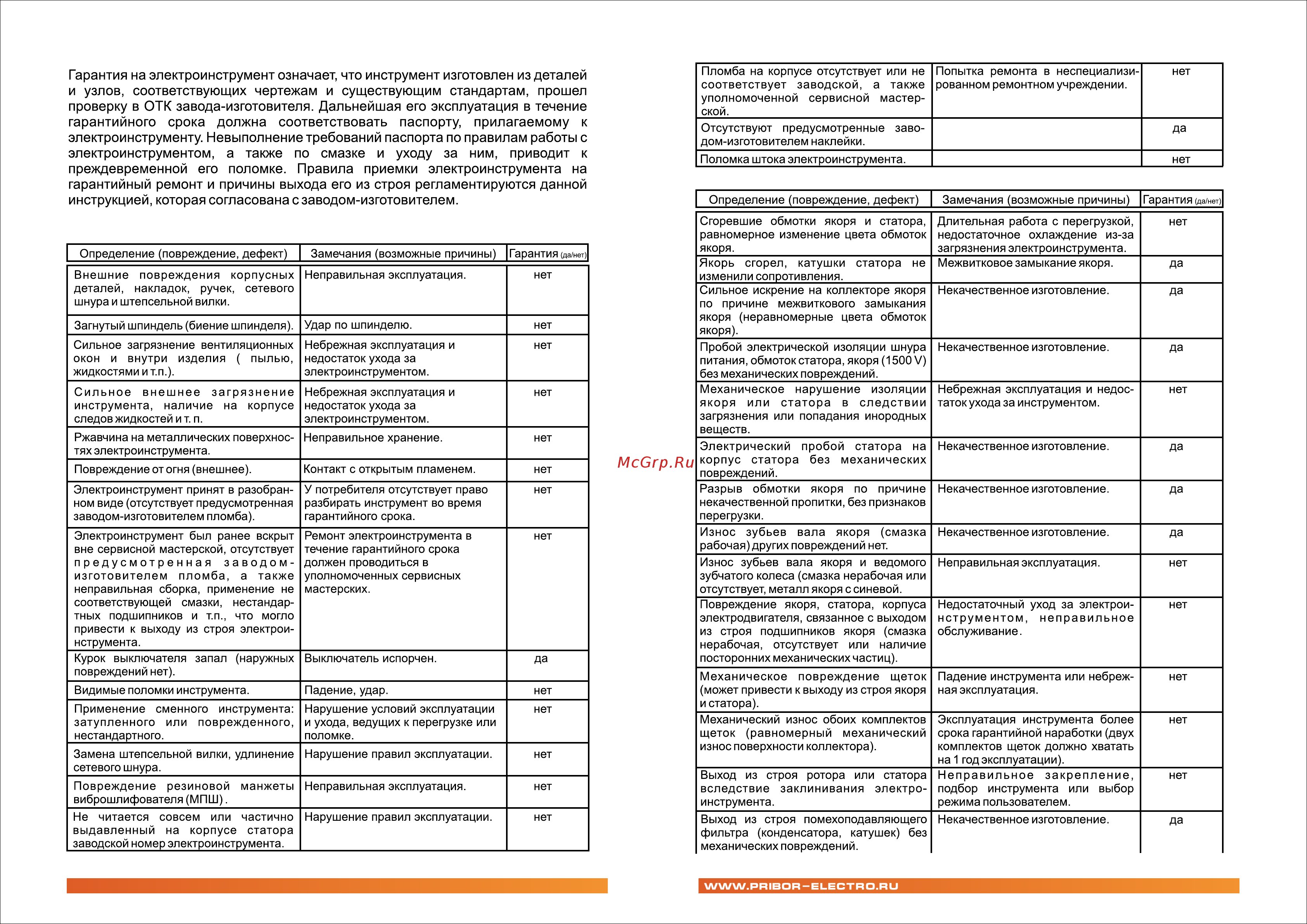 Электроприбор КР-650 [7/9] Определение повреждения