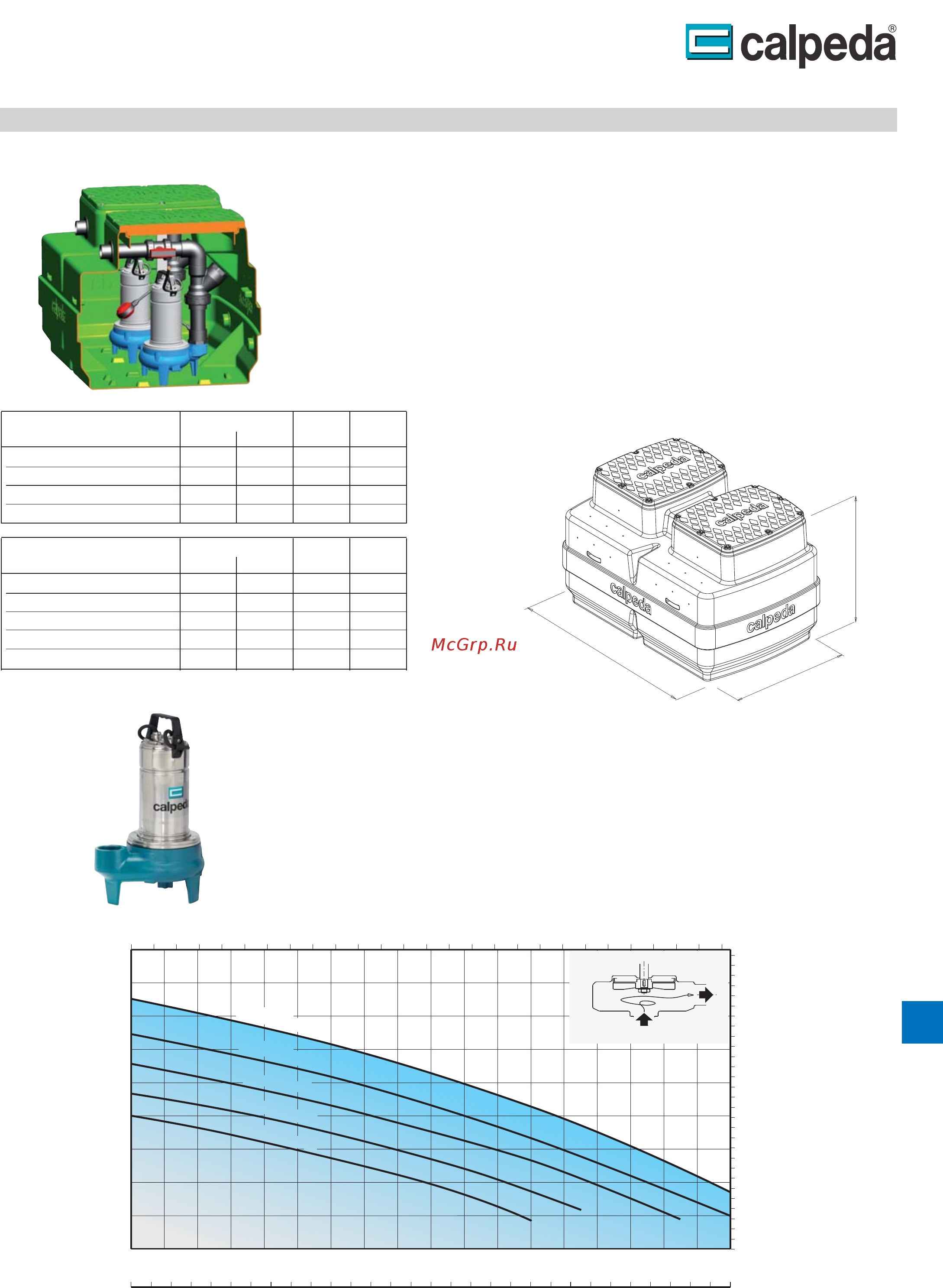 CALPEDA GEO 500-2GQR 10-14 [17/22] Состав