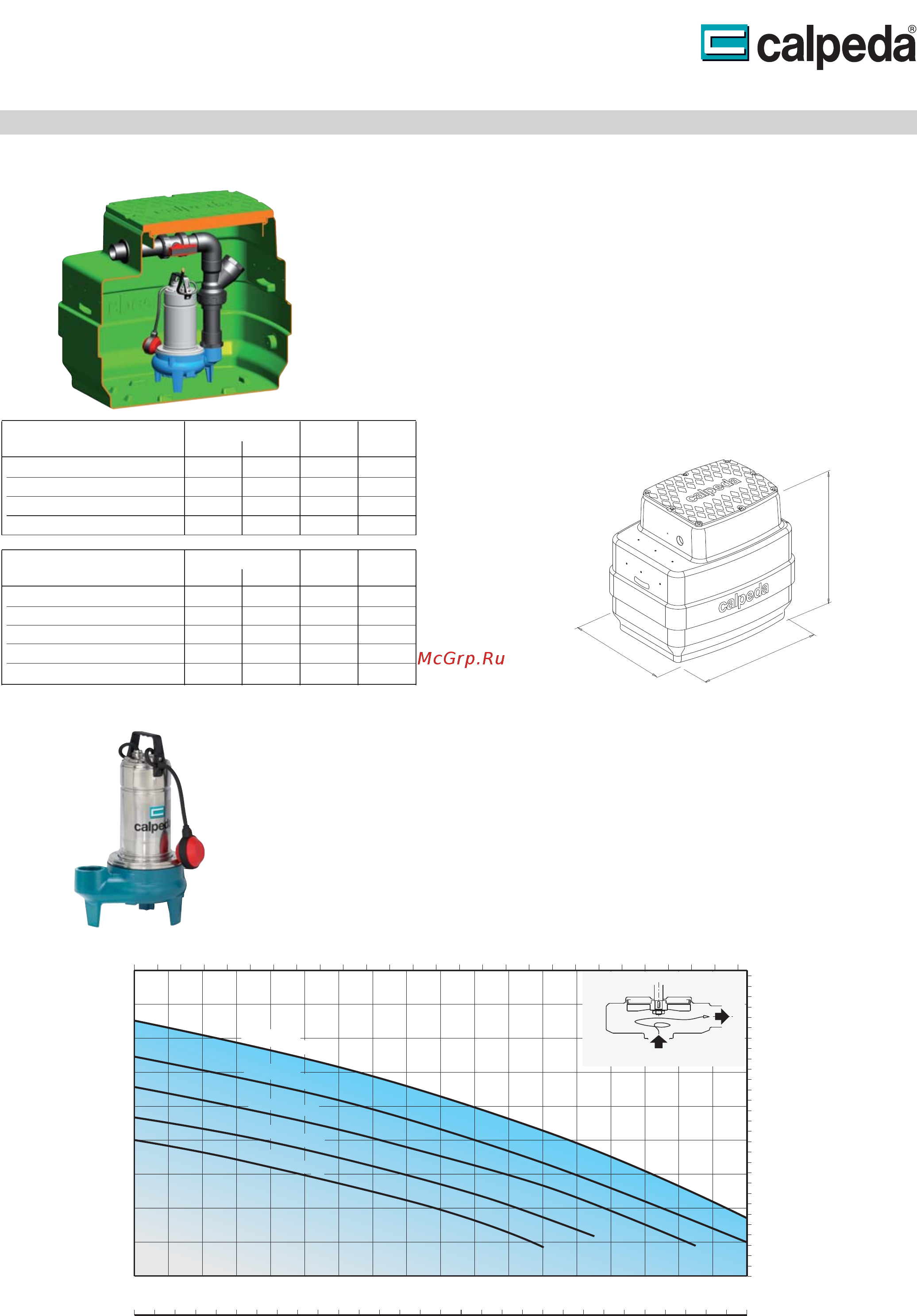 CALPEDA GEO 230-GXVM 25-10 [8/22] Geo 230 geo 230