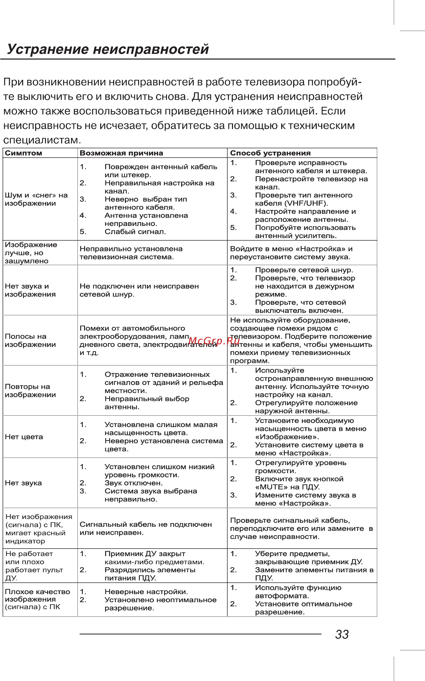 ECON EX-39HT001B [35/44] Устранение неисправностей