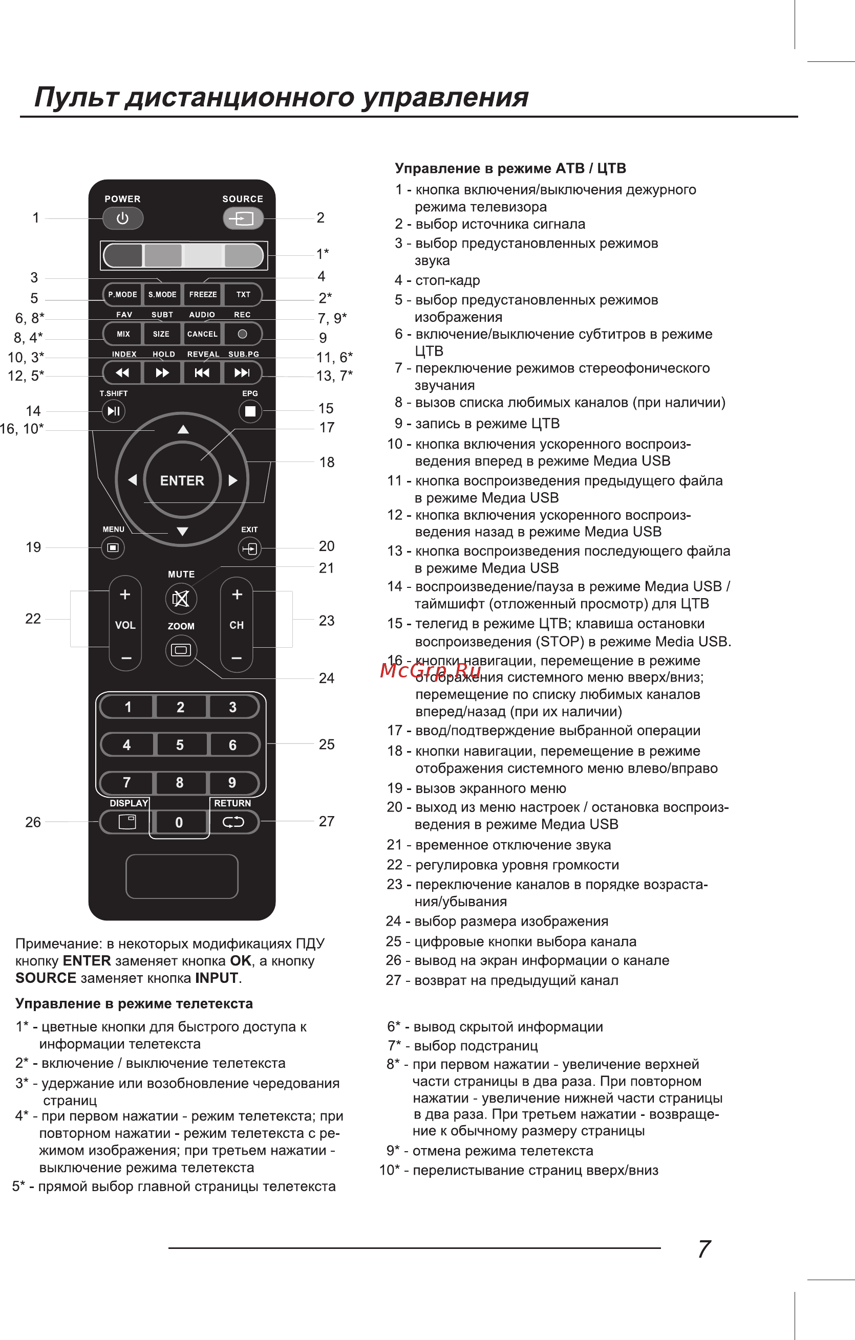 ECON EX-24HT001W [9/44] Пульт дистанционного управления