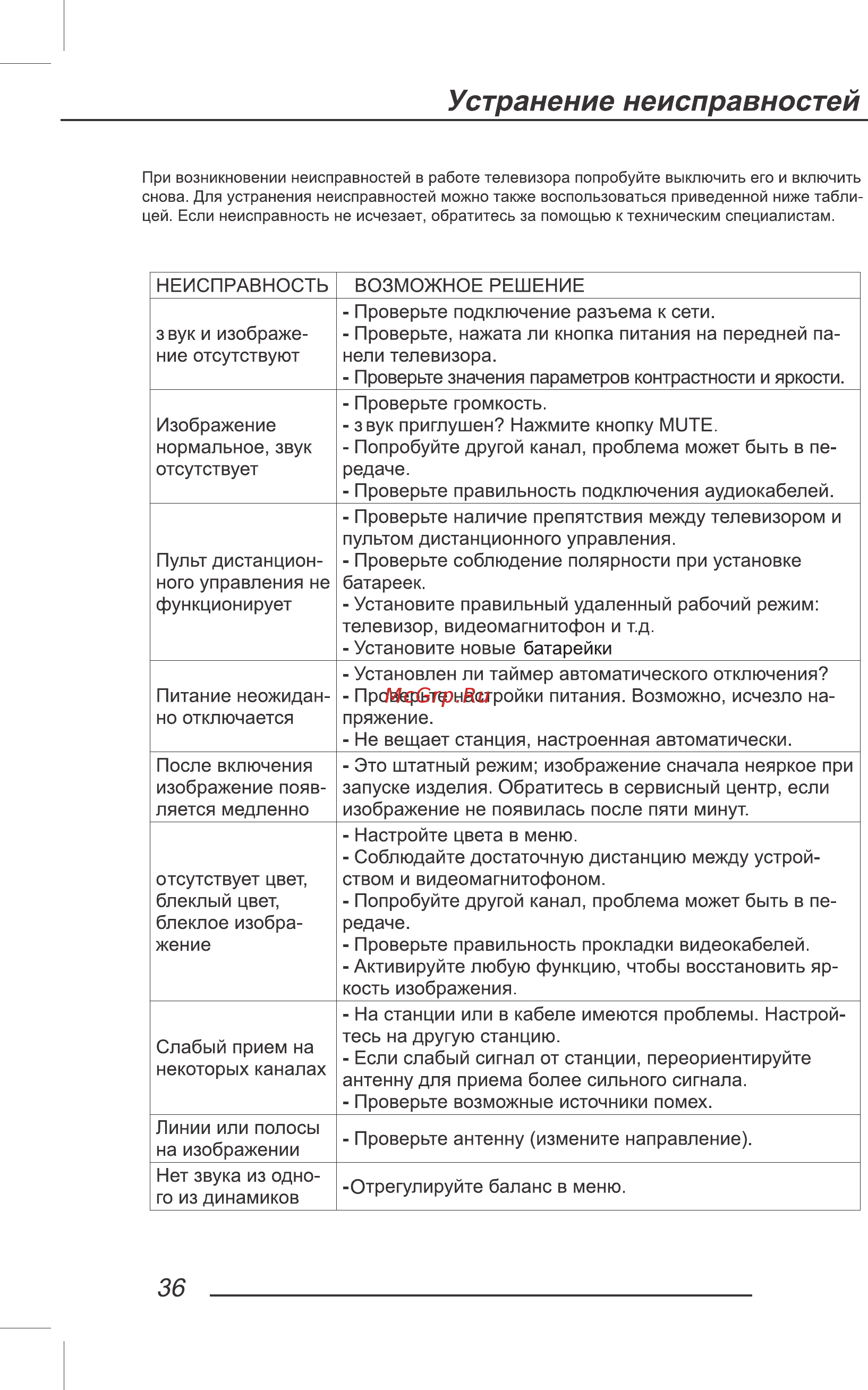 ECON EX-39HS001B [38/44] Устранение неисправностей