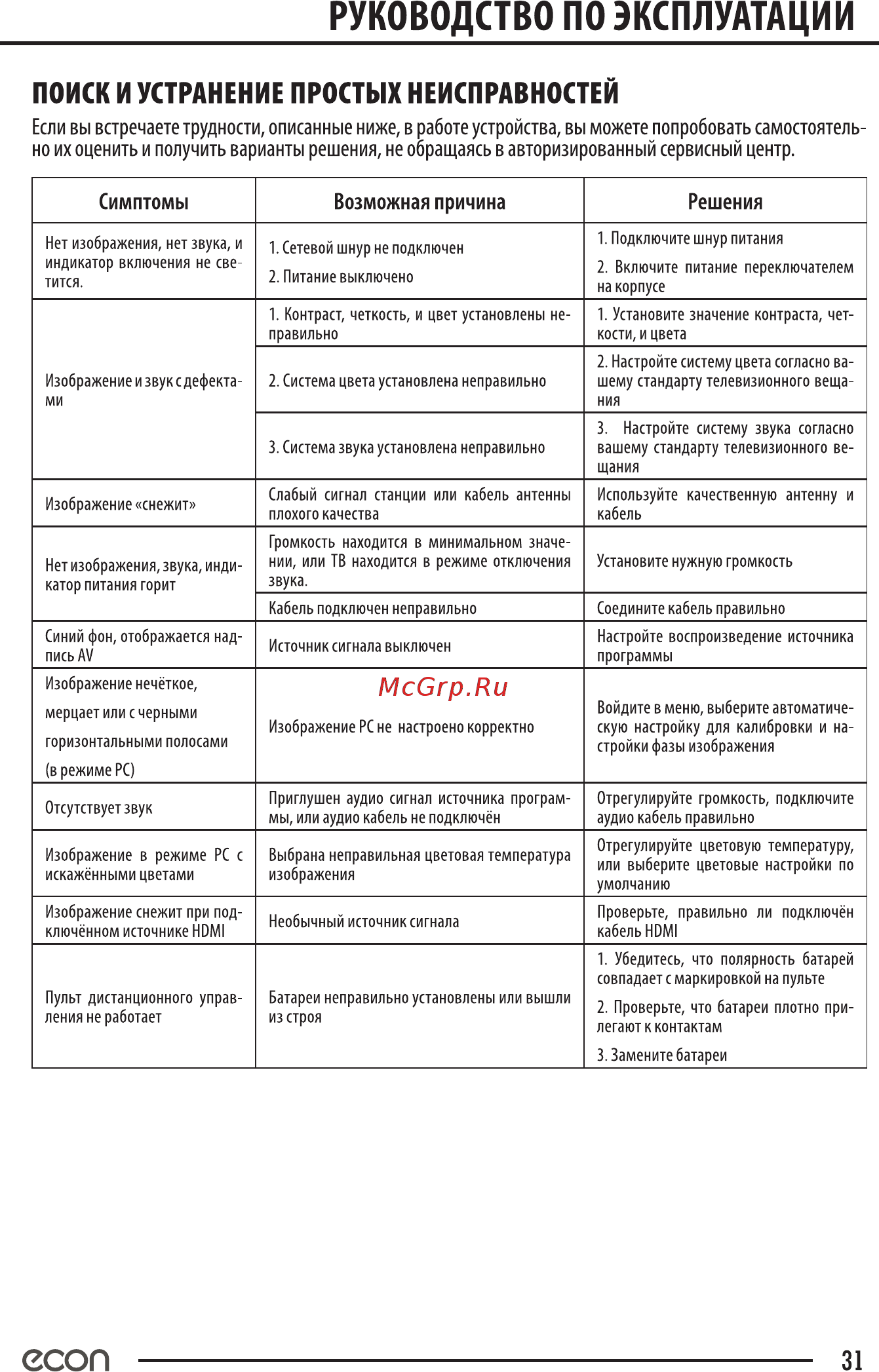 ECON EX-32HT002B [31/36] Есоп