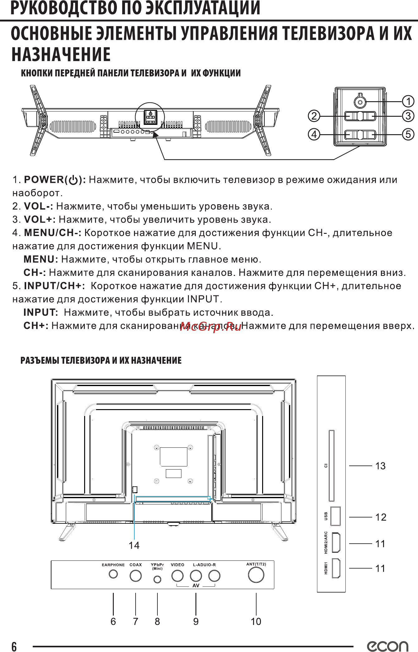 ECON EX-32HT002B [6/36] Кнопки передней панели телевизора и их функции