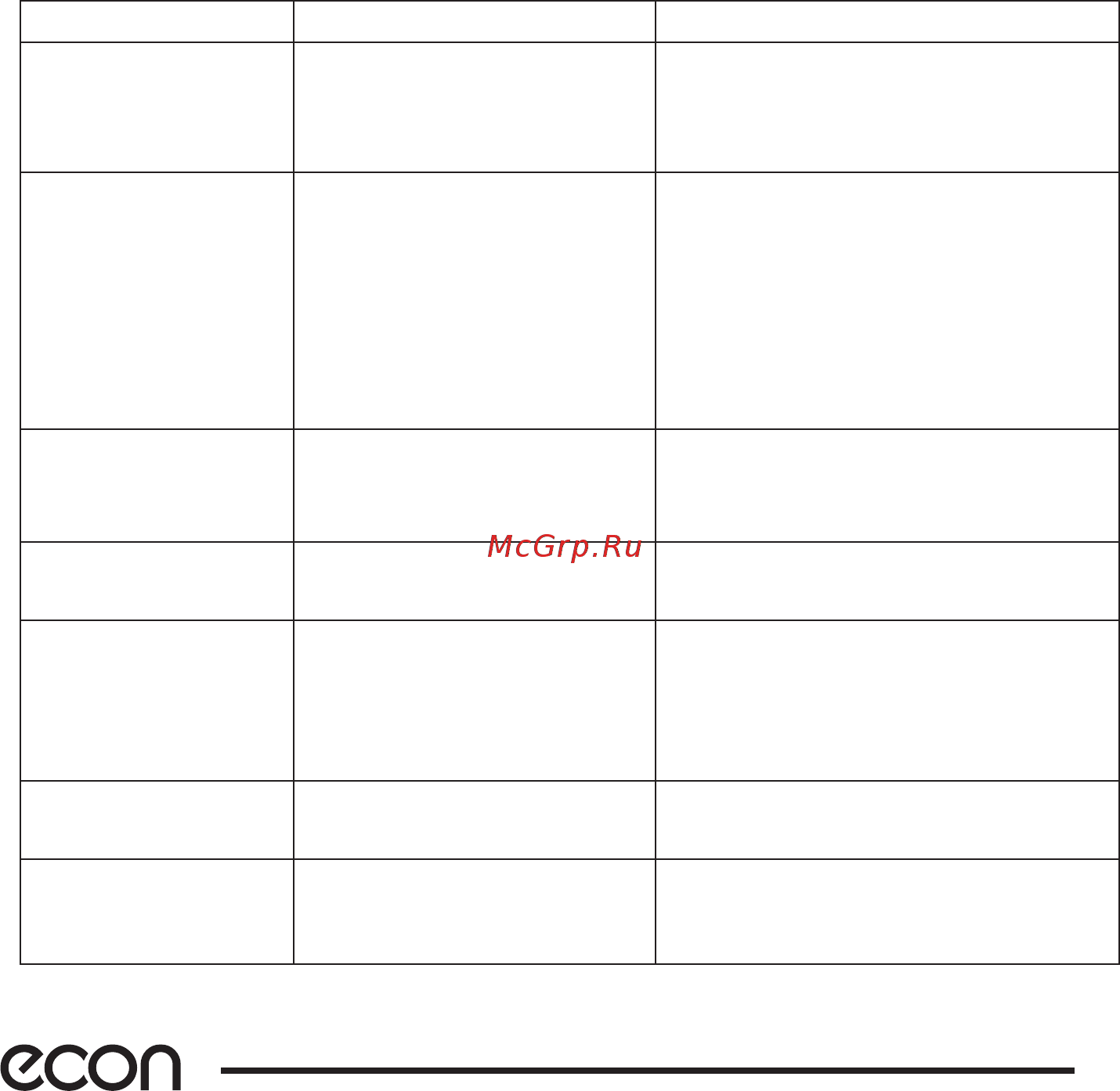 ECON ECO-BI1702S [7/12] Устранение неисправностей