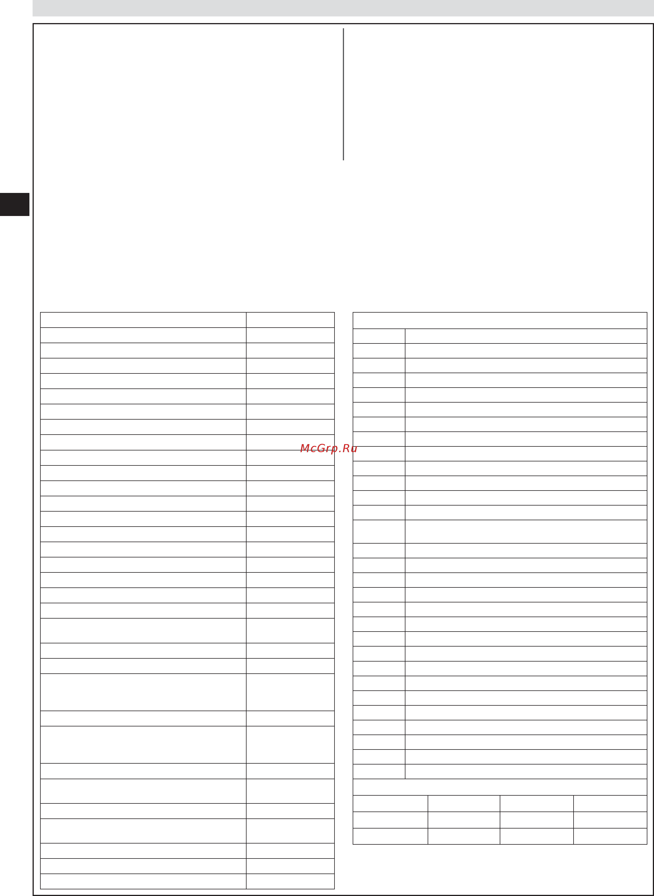 Oleo-Mac Mistral 72/13 H [86/202] Datos técnicos