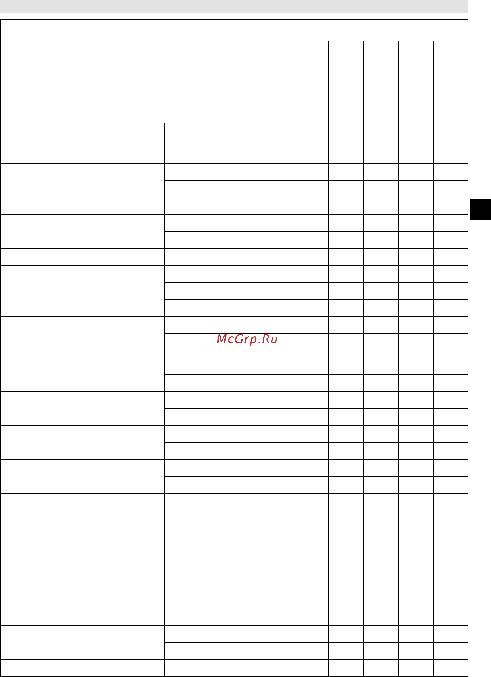 Oleo-Mac GSH 51 5031-9002E1T [99/122] Carta penyelenggaraan