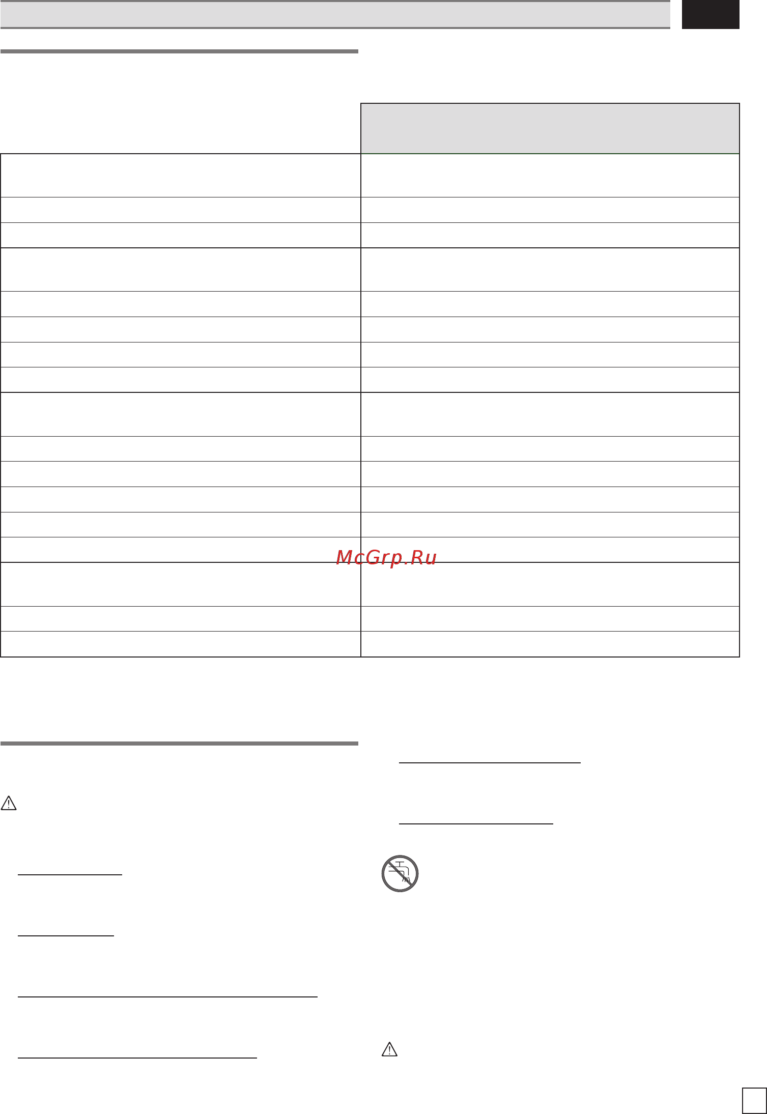 Oleo-Mac PW 115 C 6850-9091 [75/88] Charakteristikos ir techniniai duomenys