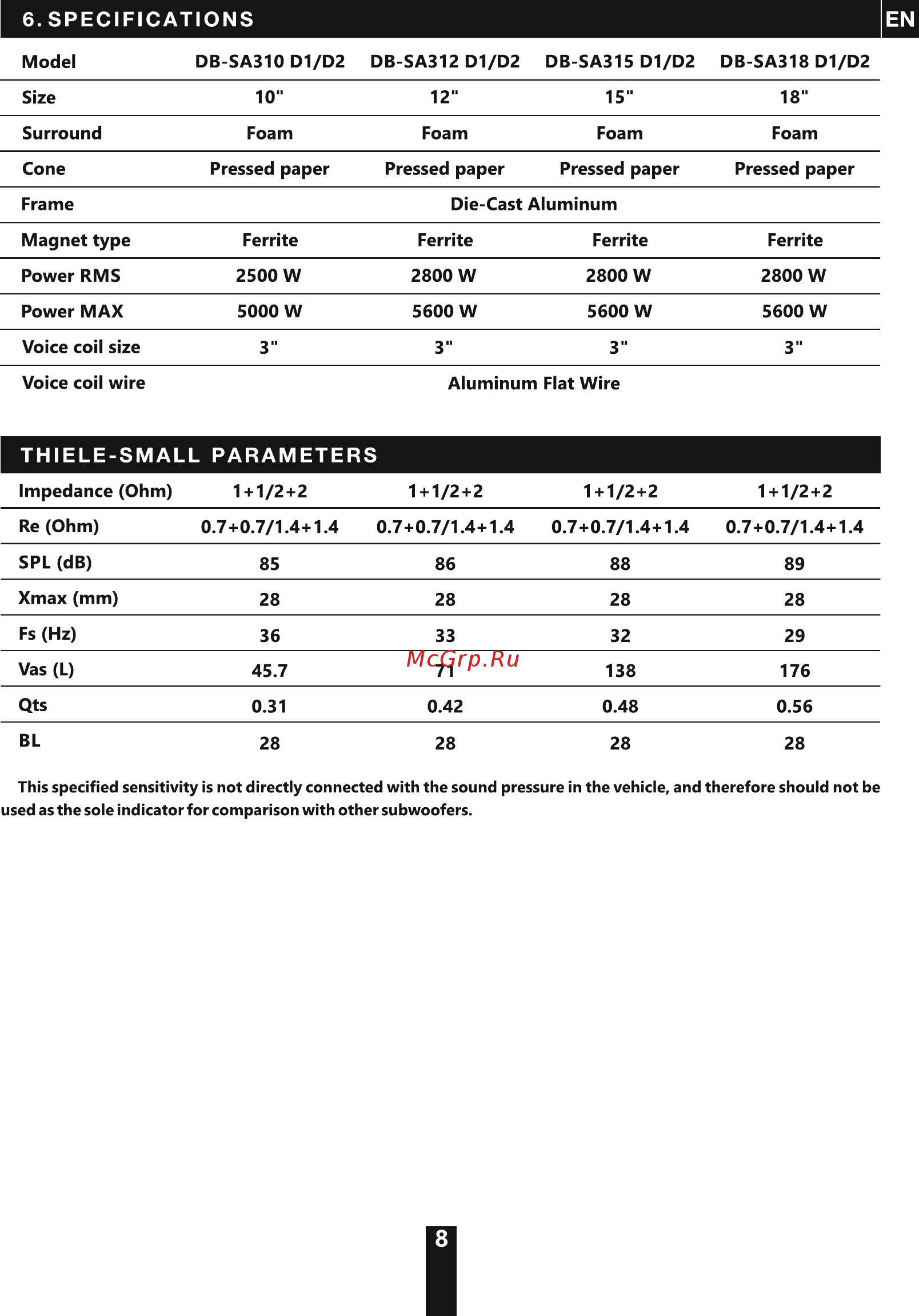 Deaf Bonce Apocalypse DB-SA310D1 [8/20] Specifications en