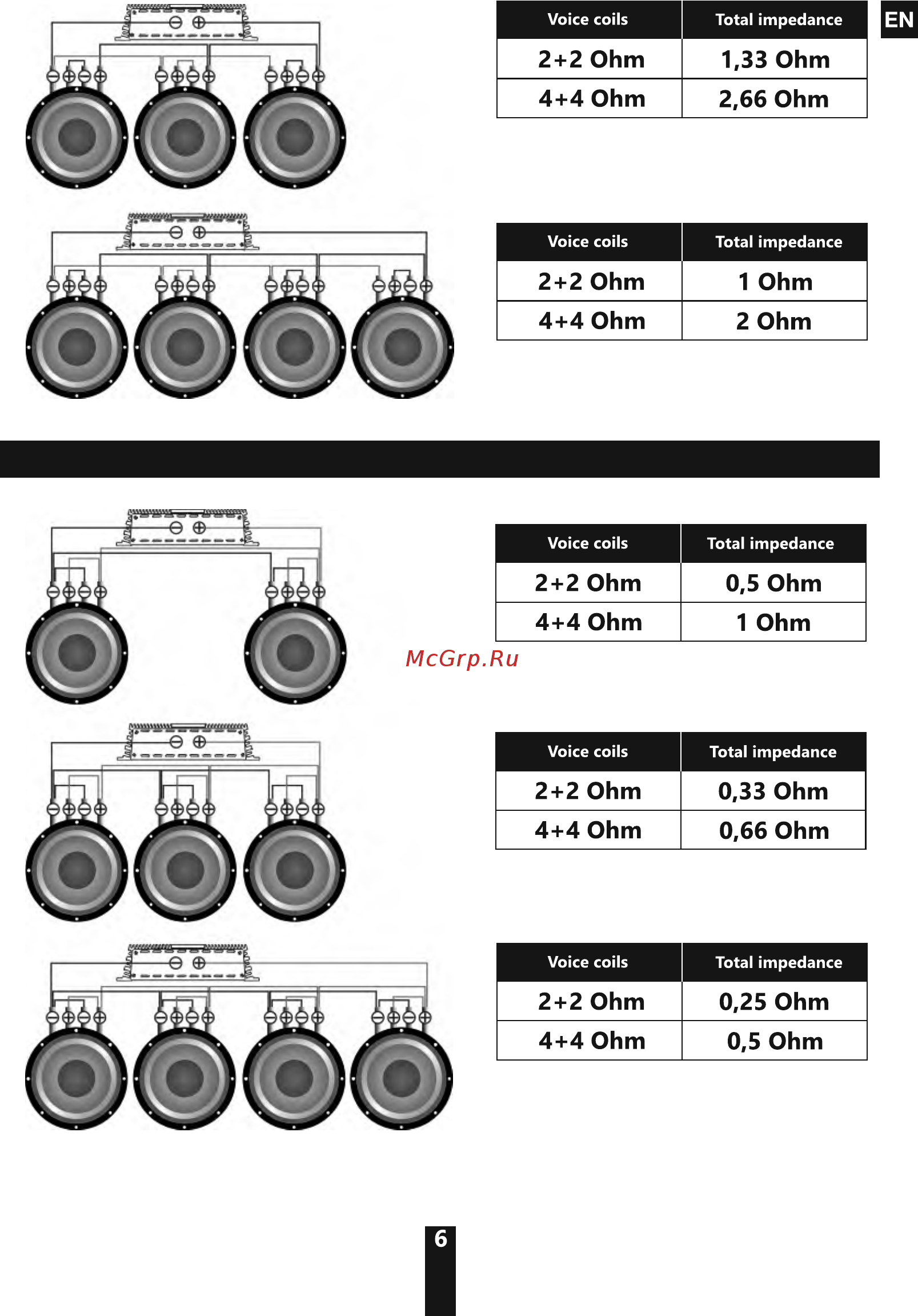 Deaf Bonce Machete M12 v2 D4 [6/20] Subwoofers in parallel coils in parallel