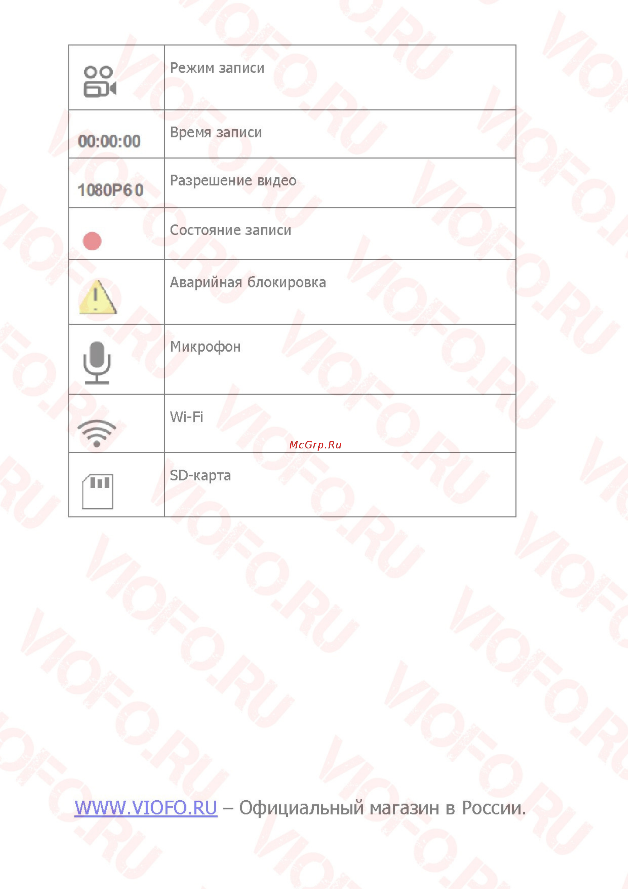 Viofo A129 Duo [19/30] Оо вз